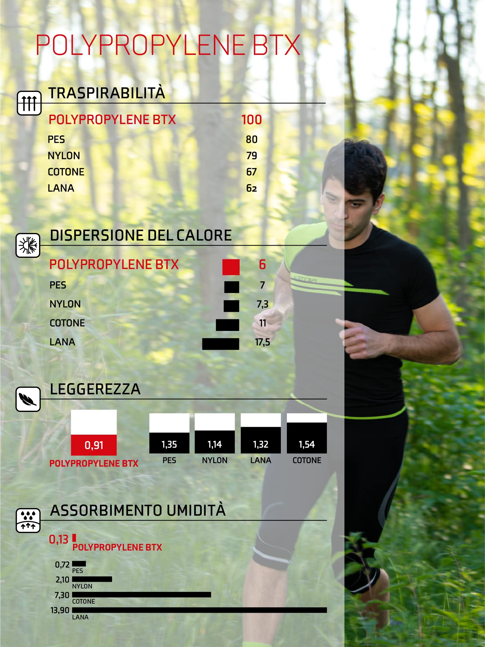 BIOTEX T-Shirt Impact Traspirante da Uomo per Ciclismo e Running, Intimo Tecnico Sportivo Ideale per L'Estate e per l'inverno