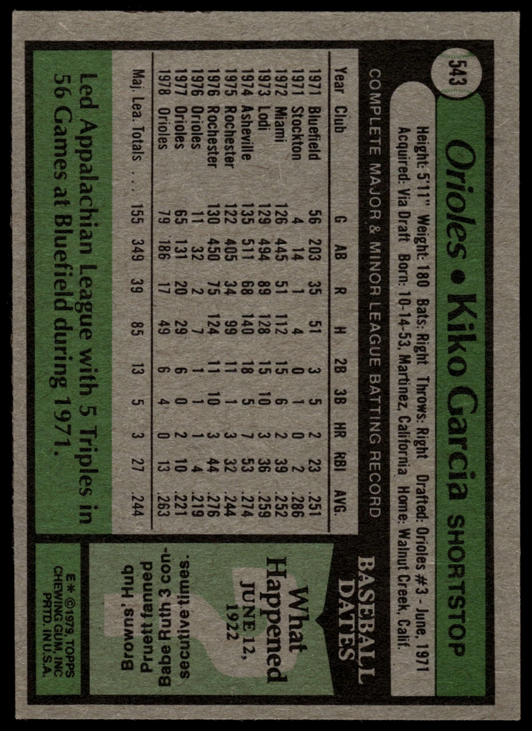 Amazon.com: 1979 Topps #543 Kiko Garcia Baltimore Orioles