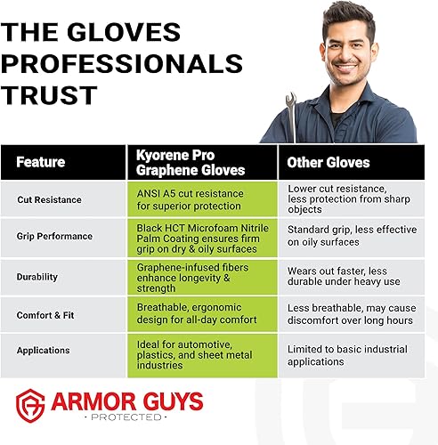 Miniatura 8 de Armor Guys Kyorene Pro 00-857 A5 - Guantes de trabajo resistentes a los cortes, grafeno, agarre de palma de nitrilo, protección de espalda TPV para