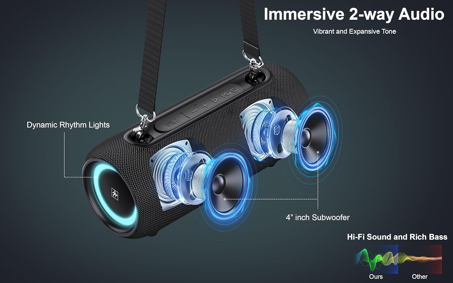 Fisher Portable Bluetooth Speaker IPX5 Waterproof Speaker, 26W PEAK Power Bluetooth Stereo, 7H Playtime, LED Lights, TWS, BT 5.3, Built-in Mic, Hands Free Calling, Wireless Electronics, Home & Outdoor - Image 2