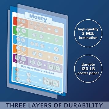 Palace Curriculum USA Money $ Poster Chart - LAMINATED - (18 x 24)