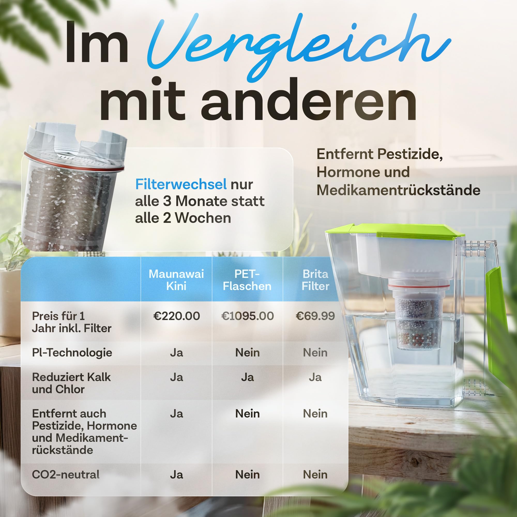 MAUNAWAI Filtro d'Acqua Premium Bio Prodotto in Germania con 1 caraffa per Acqua Potabile + 1 Cartuccia filtrante e 1pad filtrante (per 3 Mesi) - Verde, Filtro d'Acqua Potabile + caraffa filtrante