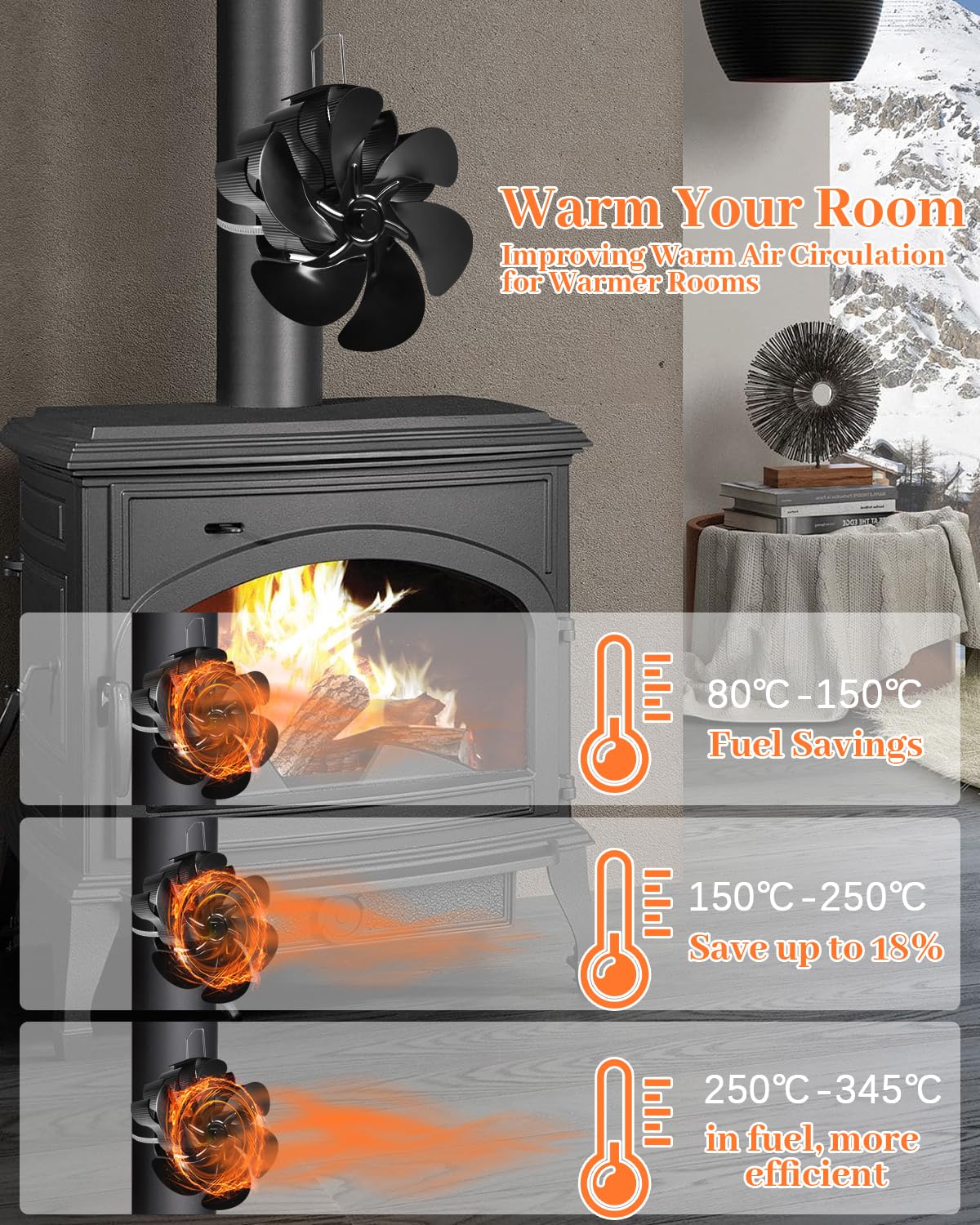 Warmteaangedreven