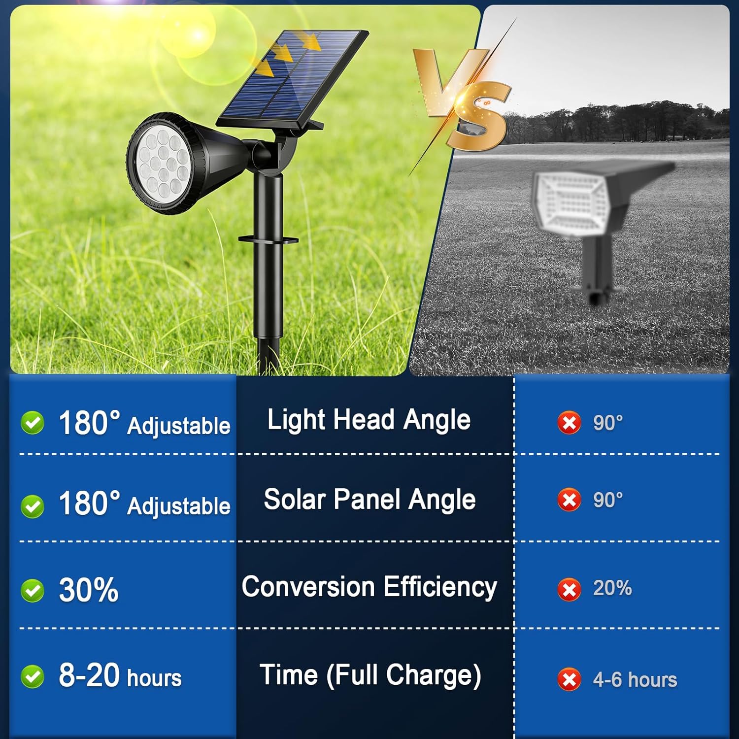 WELALO Solar Spot Lights Outdoor Waterproof IP65, 10 Pack 4 Lighting Modes Solar Powered Landscape Spotlights with Auto On/Off, Solar Garden Christmas Yard Pathway Wall Lights for Outside, Cool White