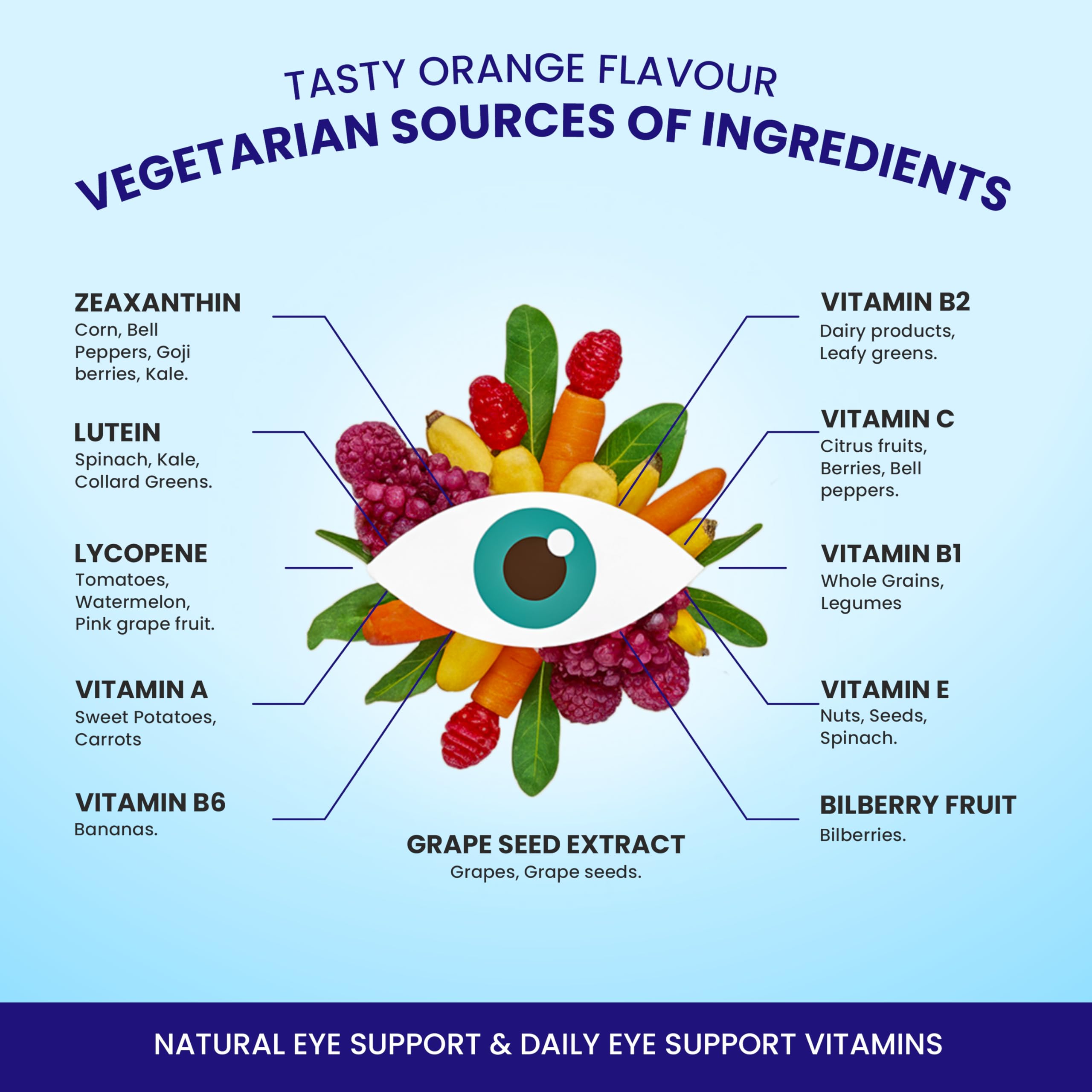 Growfitz Eye Defense Gummies with Lutein & Zeaxanthin | Reduces Digital Strain | Orange Flavor 30 Gummies | Eye Vision Support Supplement for Kids, Men & Women | Natural Ingredients, Multivitamins 3