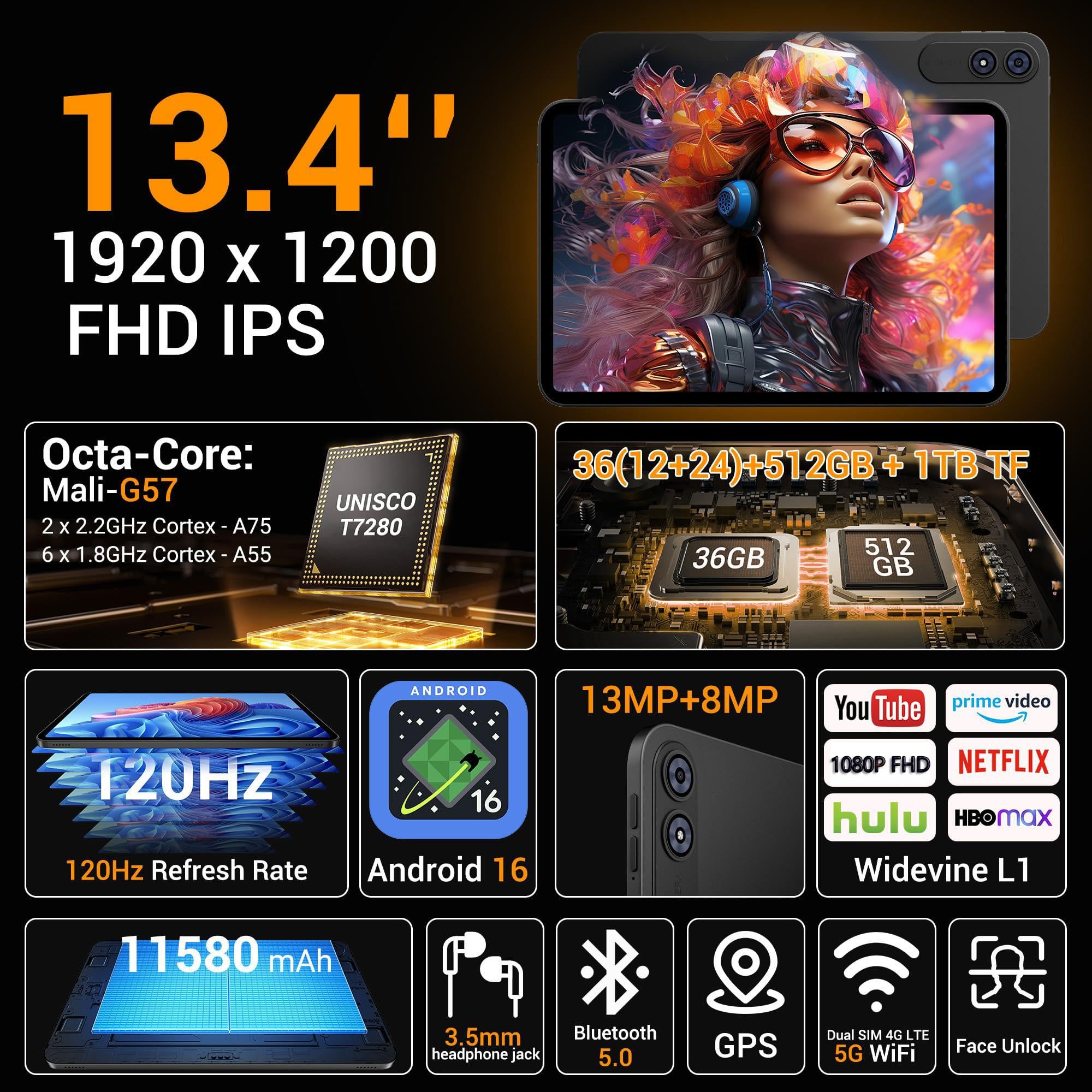 Tablet 13,4 Zoll Android 16, 120Hz Display, 36GB RAM + 512GB ROM/1TB TF, 4G LTE Dual SIM, 2.2GHz Gaming, 5G WiFi, Widevine L1/GPS/11580mAh/13MP, inkl. Tastatur/Hülle/Stift/Maus/Kopfhörer/OTG