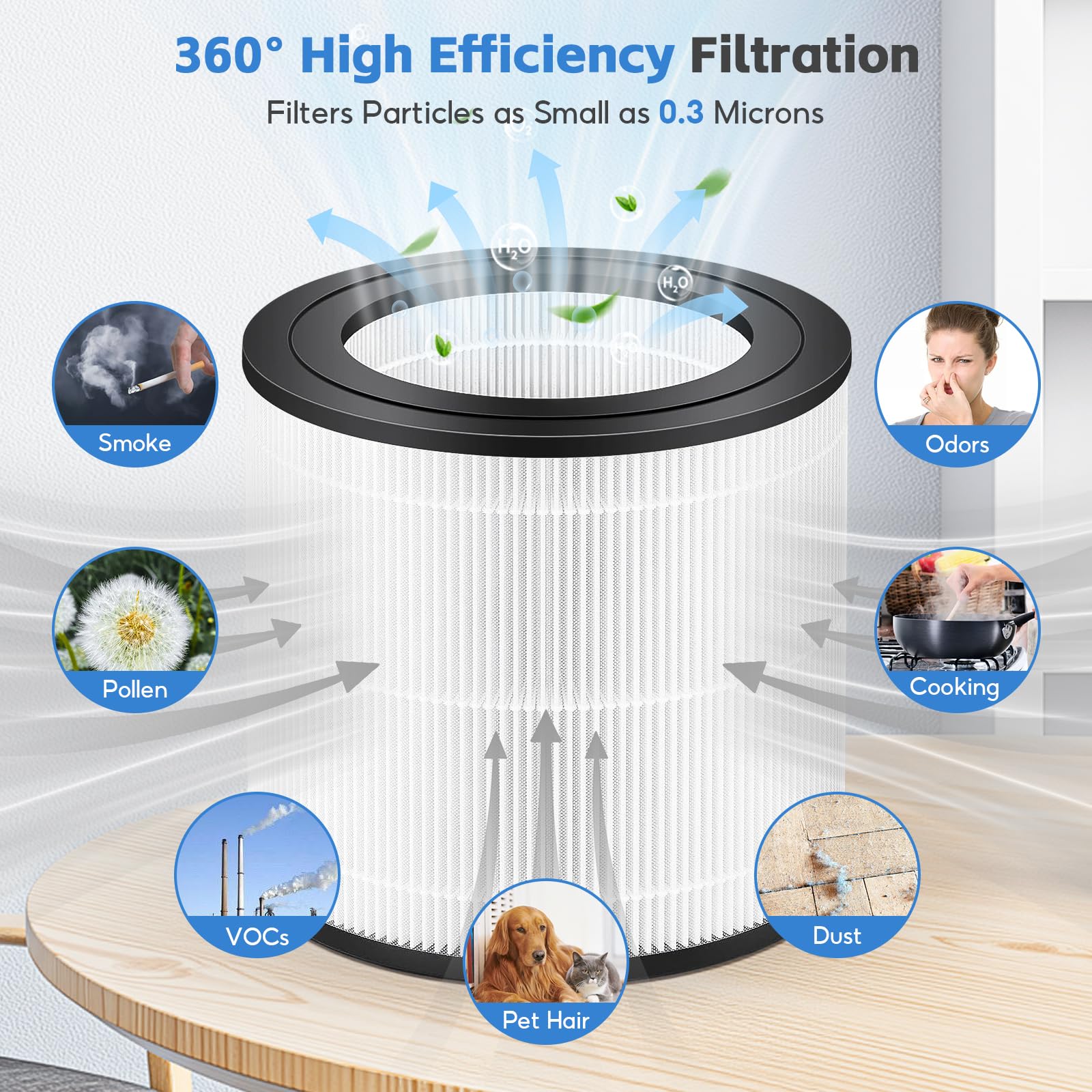 Filtro De Repuesto FY0611/30 Para Philips Serie 600 – Pack De 2, Compatible Con AC0650/10 Y AC0651/10