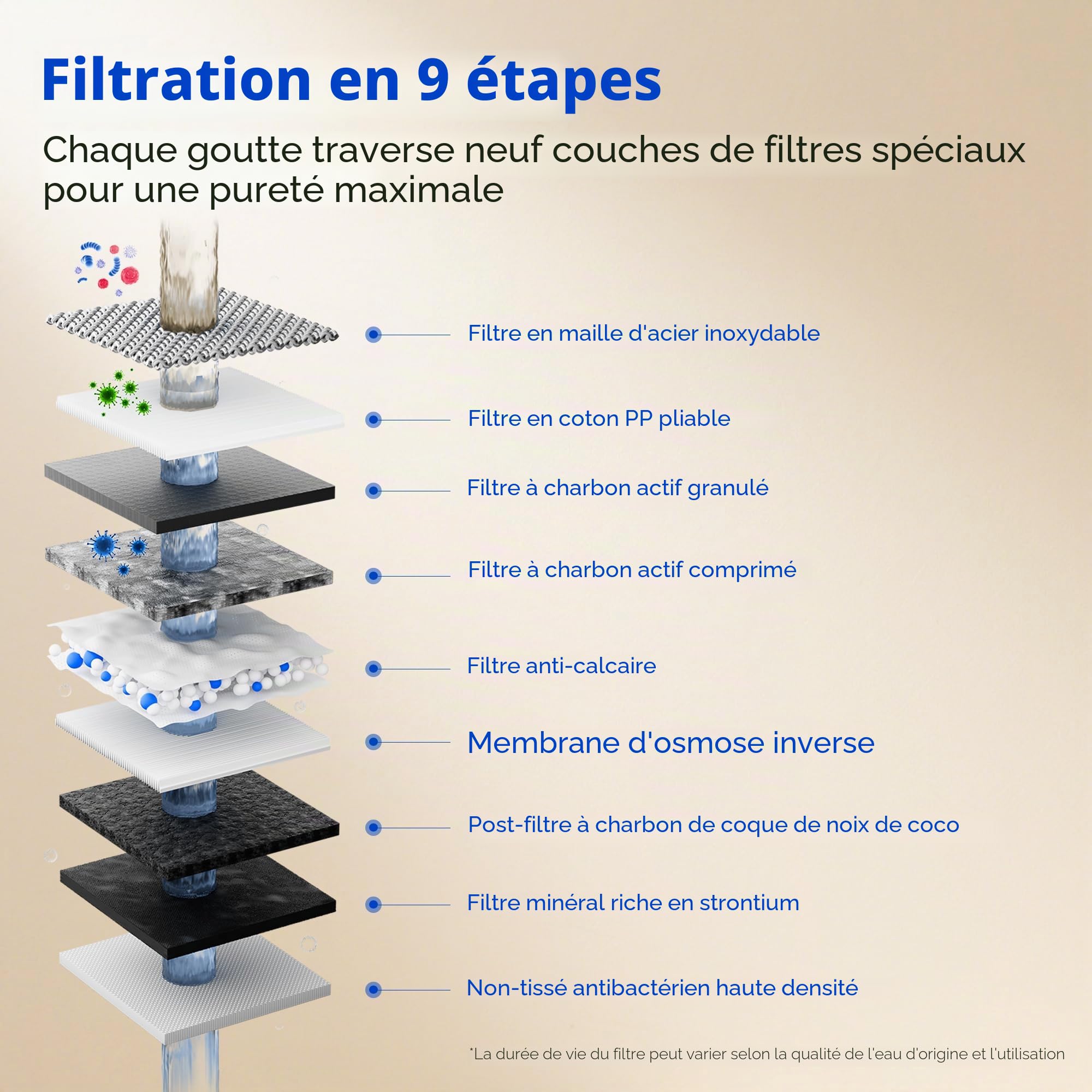 TOKIT T1 Osmoseur Inverse à Comptoir | Système de Filtration RO 9 Étapes avec Moniteur TDS | Purificateur d'Eau de Table sans Installation | Rapport Pureté 3:1 | Certifié CE & EMC