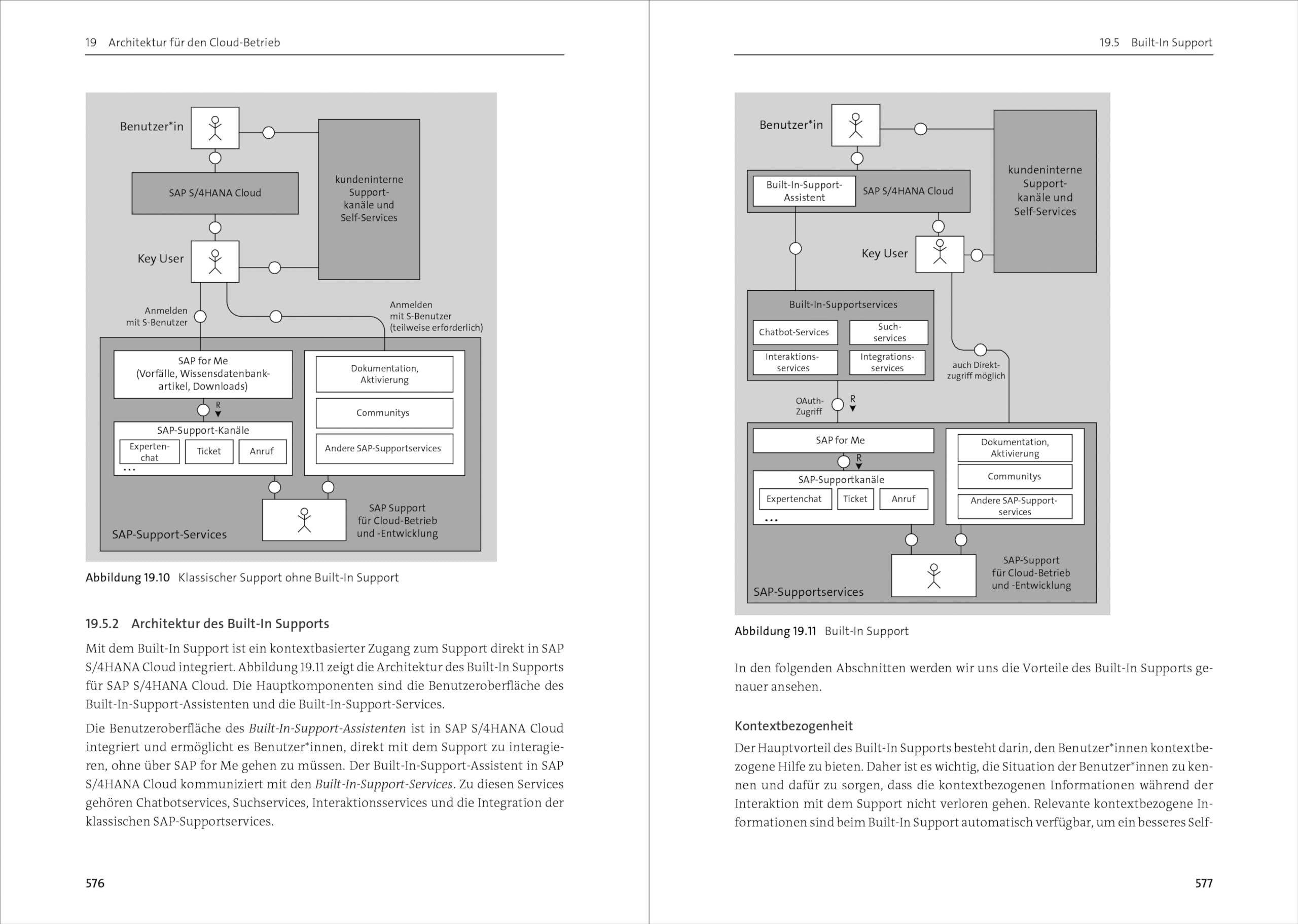 SAP S/4HANA – Architektur: Technische Grundlagen und Prinzipien, Applikationsarchitektur von zentralen Bereichen und SAP S/4HANA Cloud (SAP PRESS)
