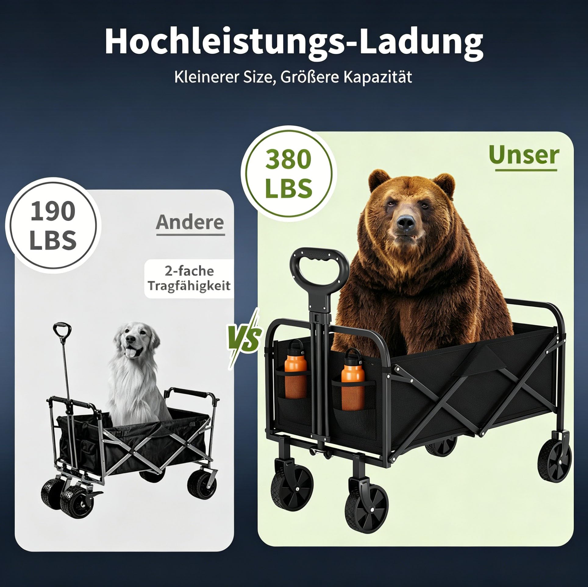 Bollerwagen faltbar, Campingwagen mit 5 Zoll Rädern für Strand & Garten | Reißfestes 600D Oxford-Gewebe; Stabiler Stahlrahmen; Integrierte Getränkehalter; Hohe Tragkraft; Kompaktes Faltmaß