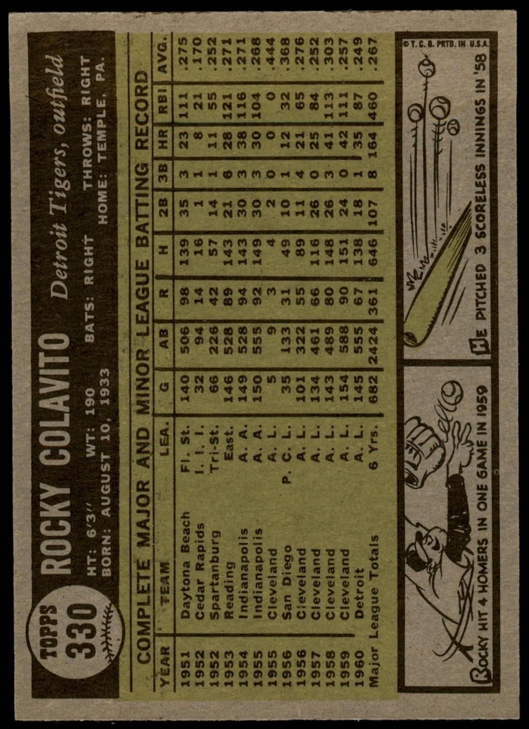 1961 Topps #330 Rocky Colavito Detroit Tigers (Baseball Card) EX Tigers