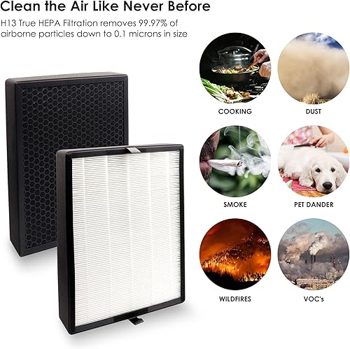 Miniatura 2 de Flintar B4-Fresh Replacement Filter, Compatible with Alen BreatheSmart Flex and 45i Air Purifier, H13 Grade High Efficiency Air Filtration with 12