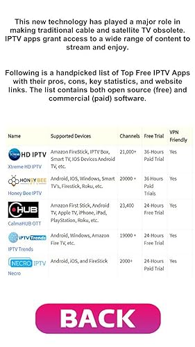 Guide For IPTV NI Pro Smarters 4K