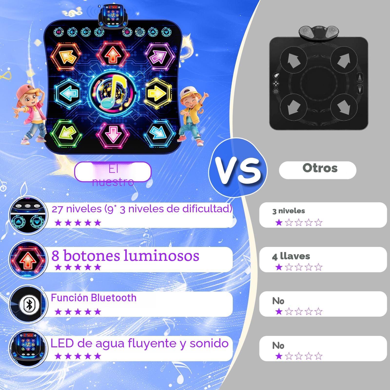 2026 Nueva Alfombra de Baile para Niños,Alfombra de Baile Electrónica con 8 Botones Luminosos y Batería Led,Bluetooth Inalámbrico y 27 Niveles de Juego,¡un Gran Regalo de Cumpleaños para Niñas y Niños