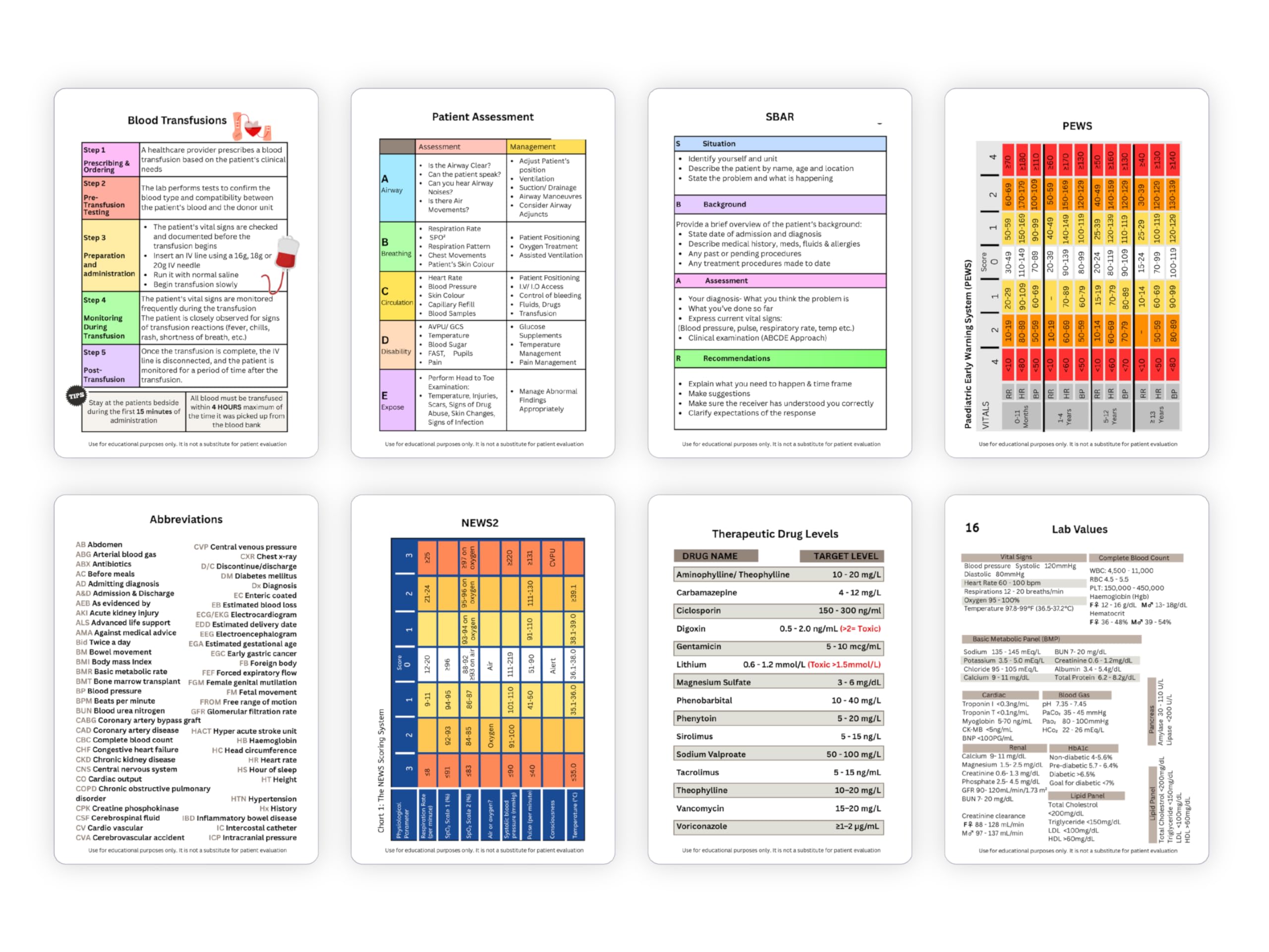 Nursing Reference Cards, Set of 16 Double-Sided Quick Clinical Reference Flash Cards for Nurses Students & Clinical Practise - Image 4