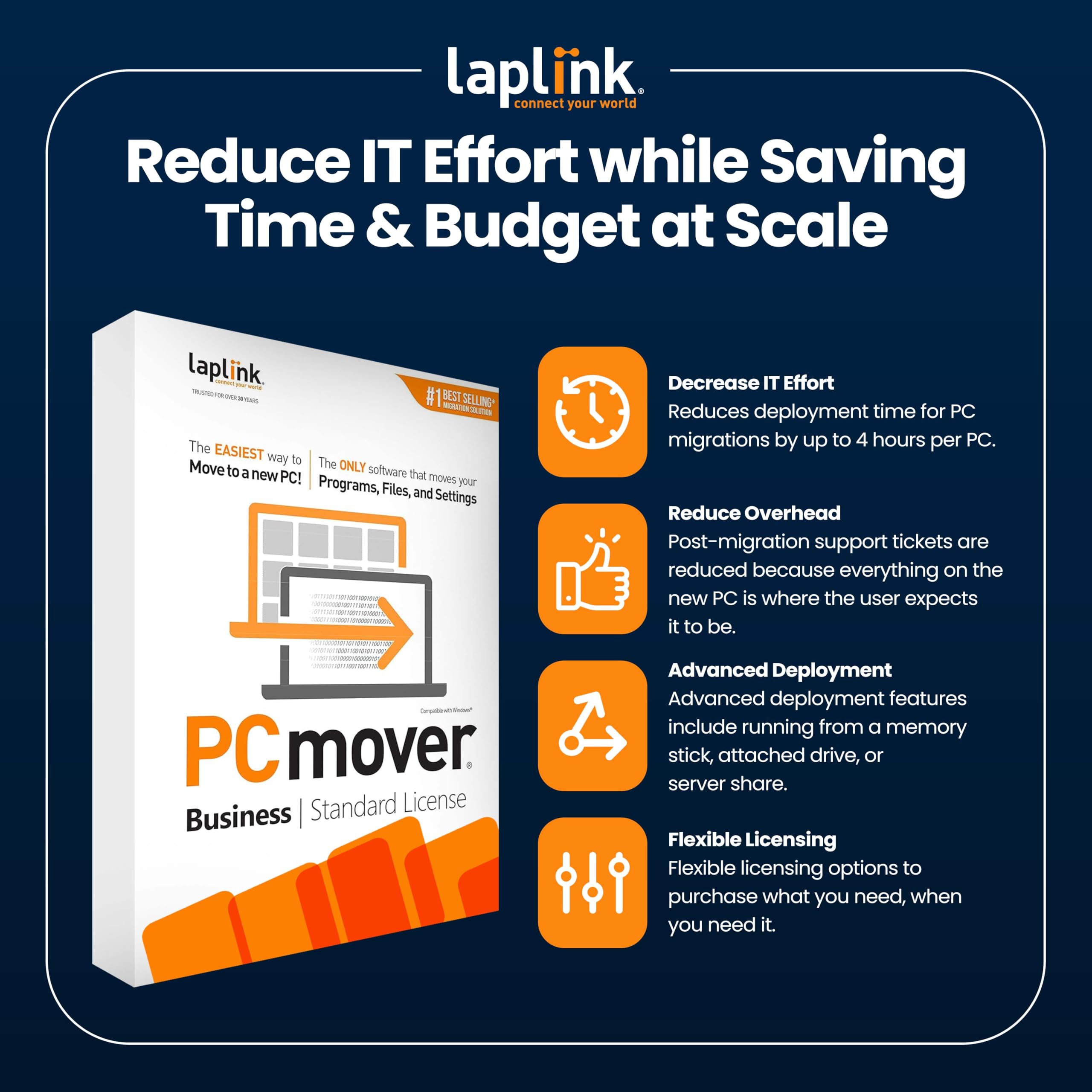Laplink PCmover Business | PC to PC Migration Software | 10 Use License | Automatic Deployment of New PCs | Includes Optional SuperSpeed USB 3.0 cable