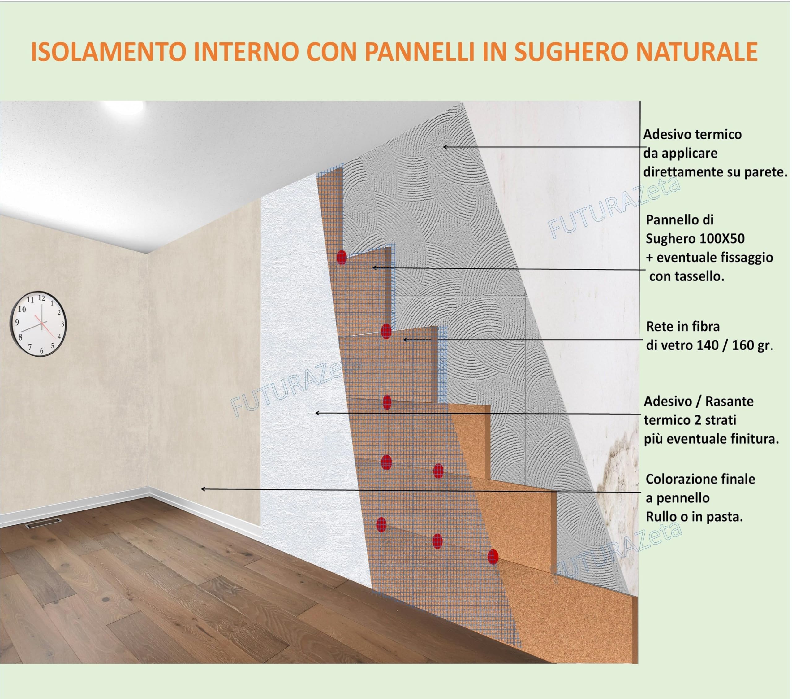 FUTURAZeta Pannelli Sughero Biondo Naturale (Spessore 4cm) Pannelli Isolanti Termici per Interni ed Esterni, Pannelli di Sughero per Pareti per Isolamento Termico ed Isolamento Acustico (8)