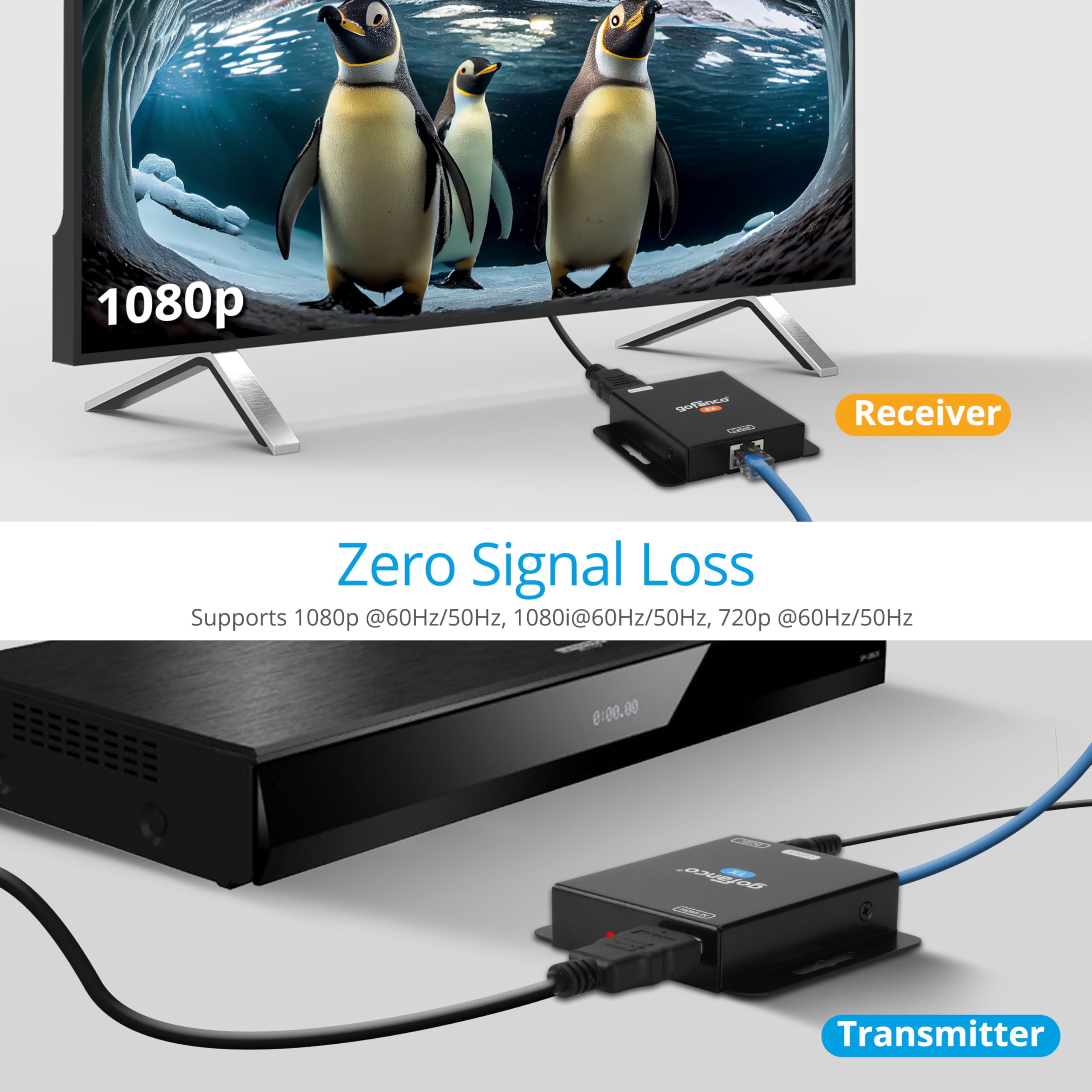 Gofanco - Prolunga HDMI 1080p su un singolo cavo Ethernet CAT5e/CAT6/CAT7, fino a 50 m a 1080p, supporta video 3D