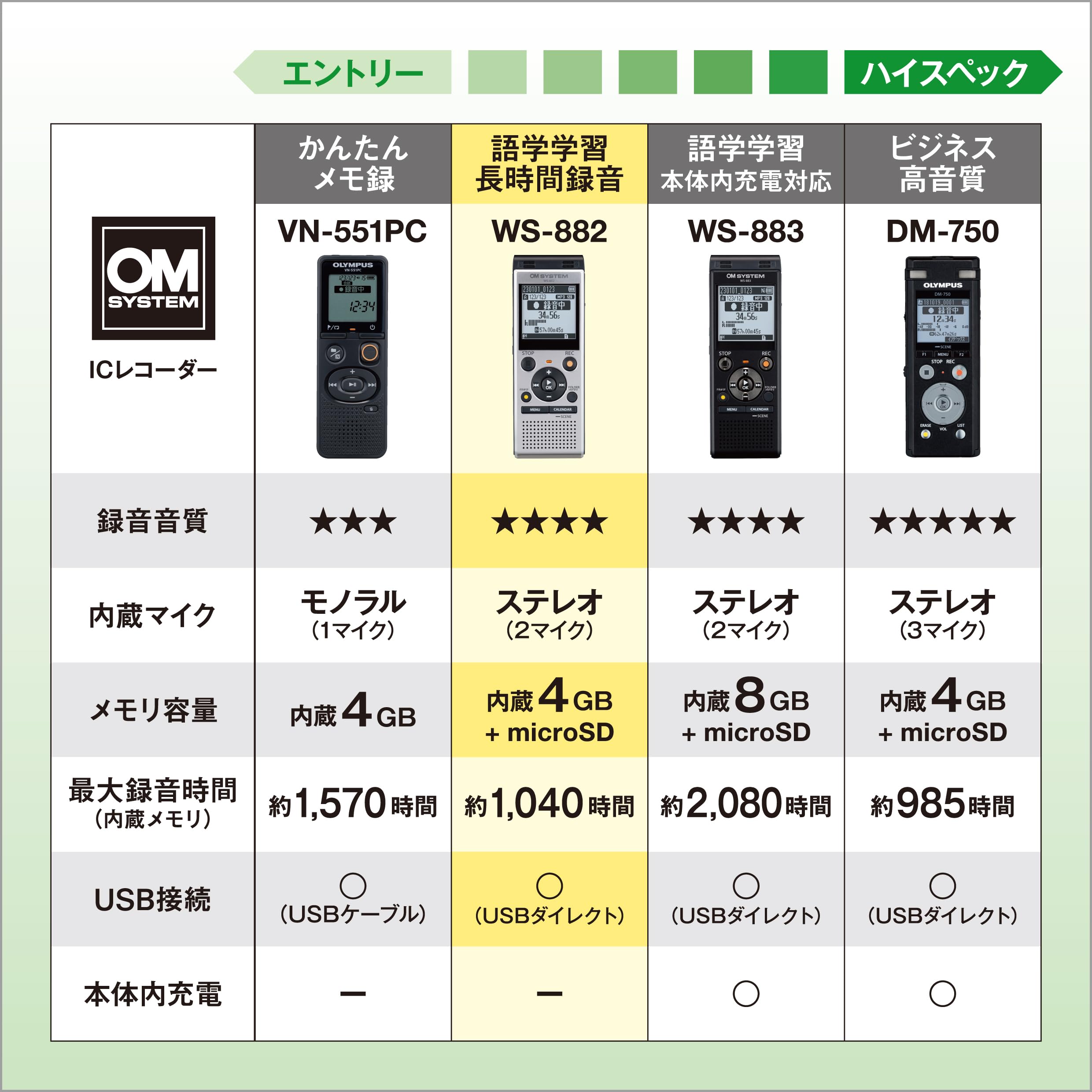 Amazon | OM SYSTEM/オリンパス オリンパス OM SYSTEM WS-882 SLV 語学 