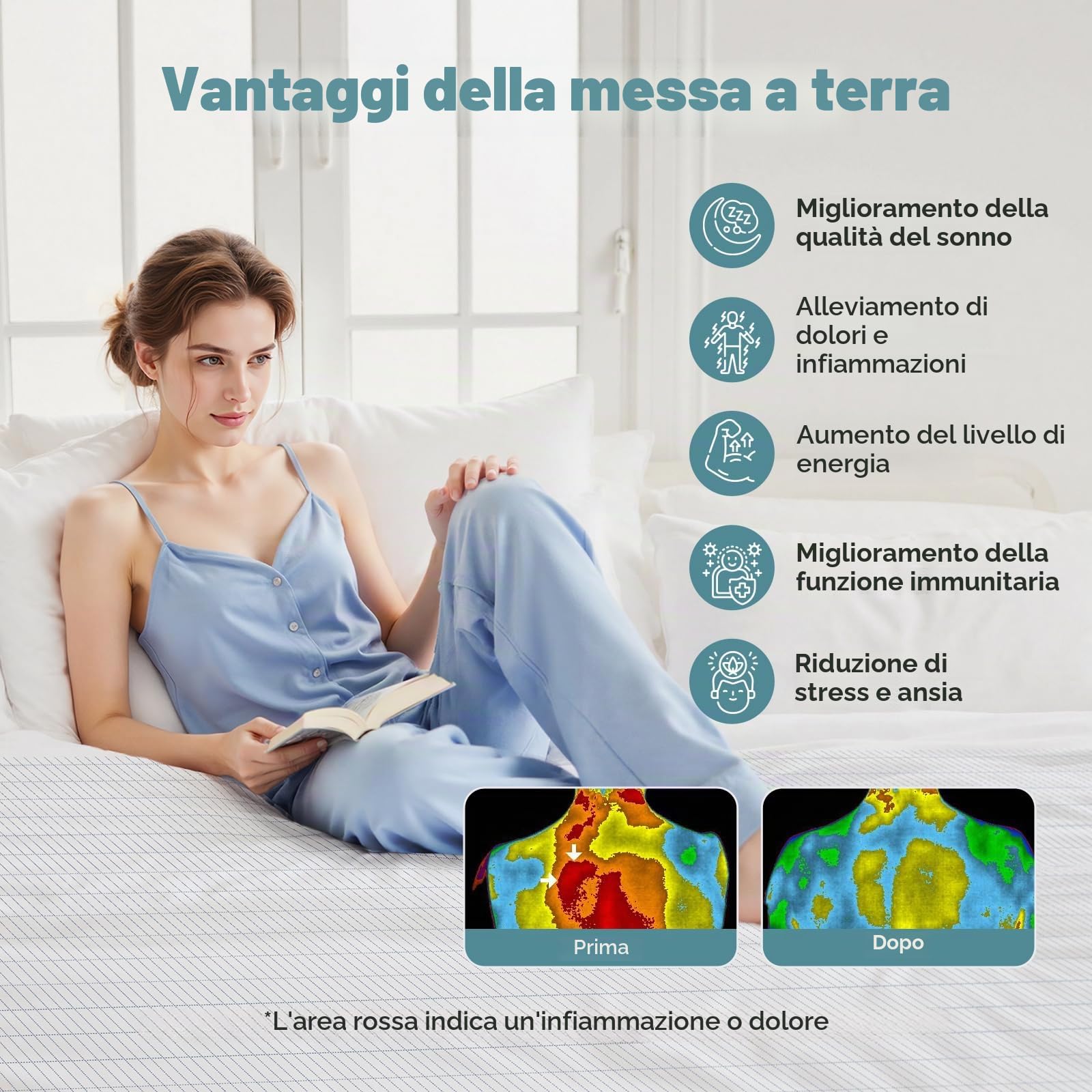 Mowend Grounding Mat, tappetino da terra per letto, 95% cotone biologico + 5% pura fibra argentata, ideale per sonno, energia, sollievo dal dolore, infiammazione, equilibrio, linea di messa a terra