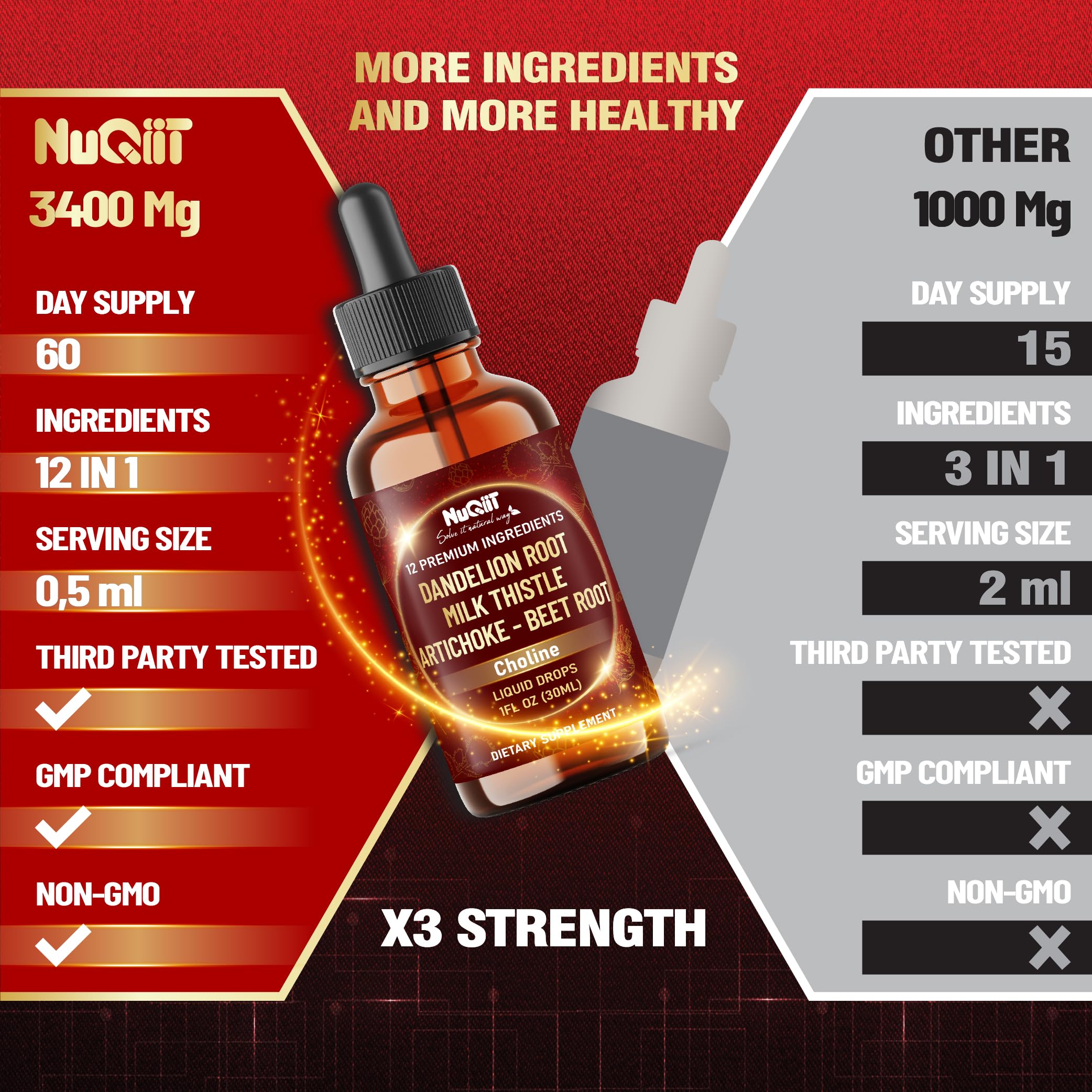 12in1 Dandelion Root Liquid Extract with Milk Thistle, Artichoke Extract, Turmeric, Beet Root, N-Acetyl Cysteine and 6 More Herbals - 1 FL Oz - 60 Days Supply — Amazon image 6