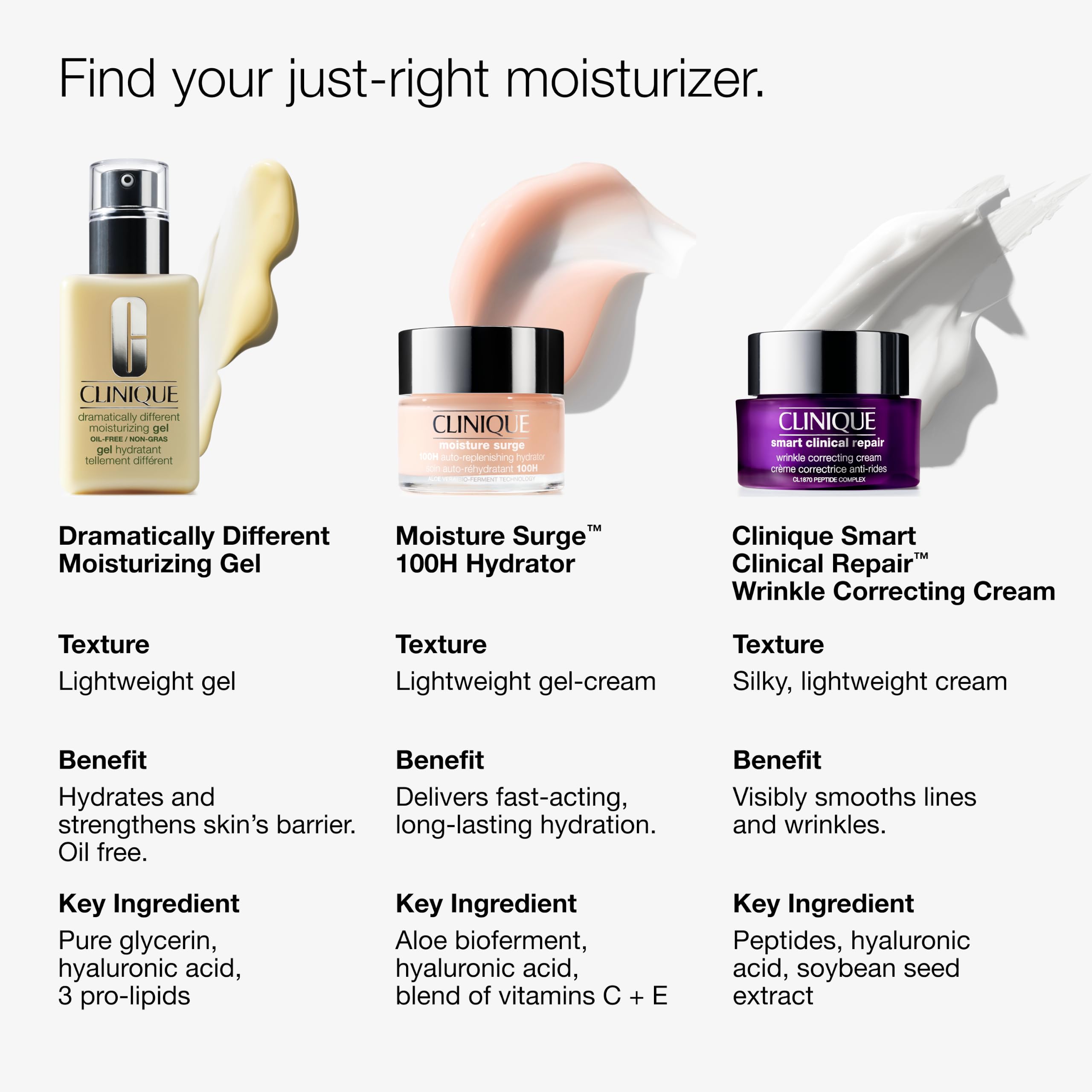 Clinique Dramatically Different Oil-Free Moisturizing Gel
