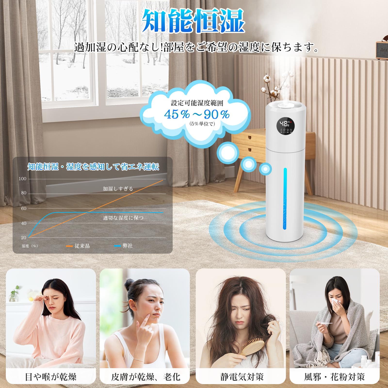 Amazon.co.jp: 加湿器【2025年超音波式・知能恒湿・4重除菌・マイナス