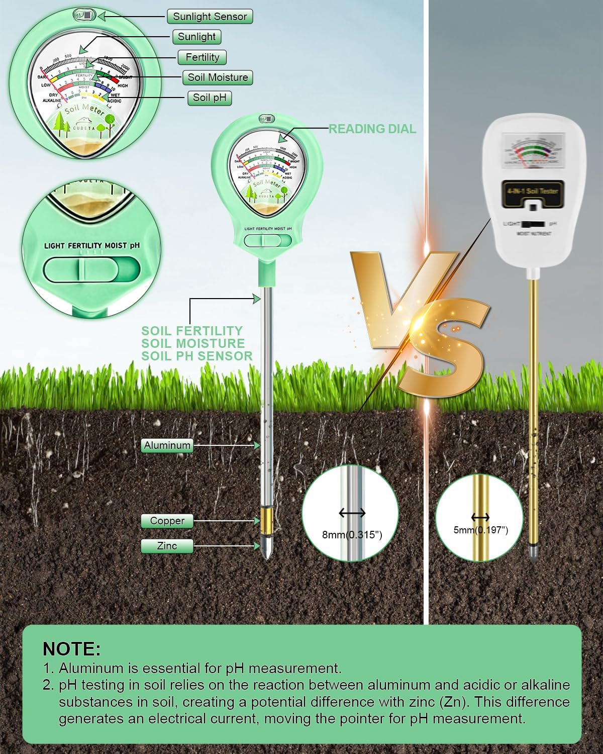 2024 Upgraded Soil Moisture Meter for Plants, Soil pH Meter, 4-in-1 Soil Tester for Light/Moisture/pH/Fertility, Plant Water Meter for Garden, Lawn, Greenhouse, Indoor & Outdoor