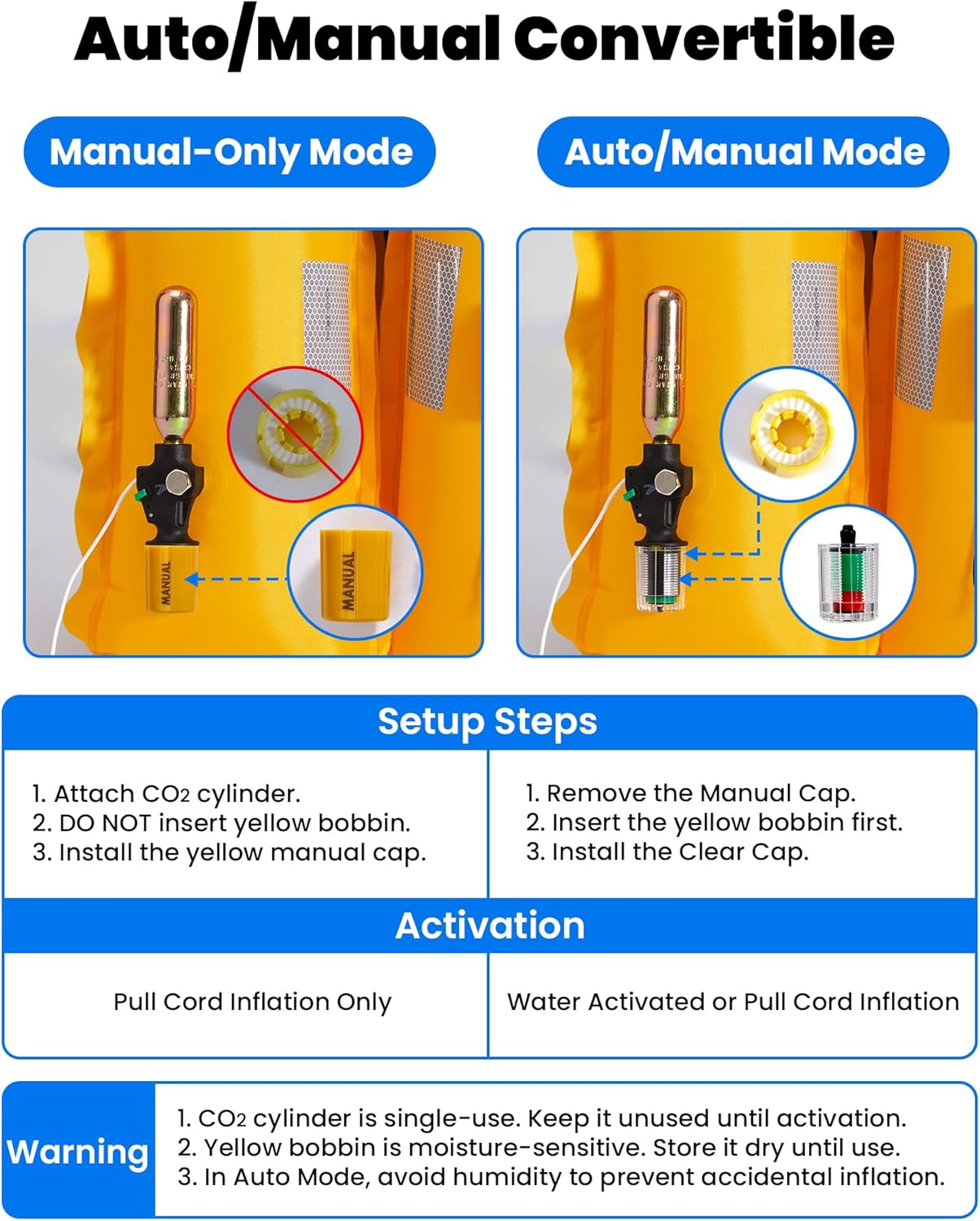 Owntop Automatic/Manual Inflatable Swim Belt Pack, Transparent Window & Low Profile, 24g CO2 Cylinder Included, Manual Convertible for Kayak, Fishing, Paddle Sports