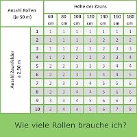 WORKINGHOUSE PVC Kerítéstakaró 450g/m² Antracit 50m Tekercs Szélvédelem Klipsekkel - 1, Charcoal 8