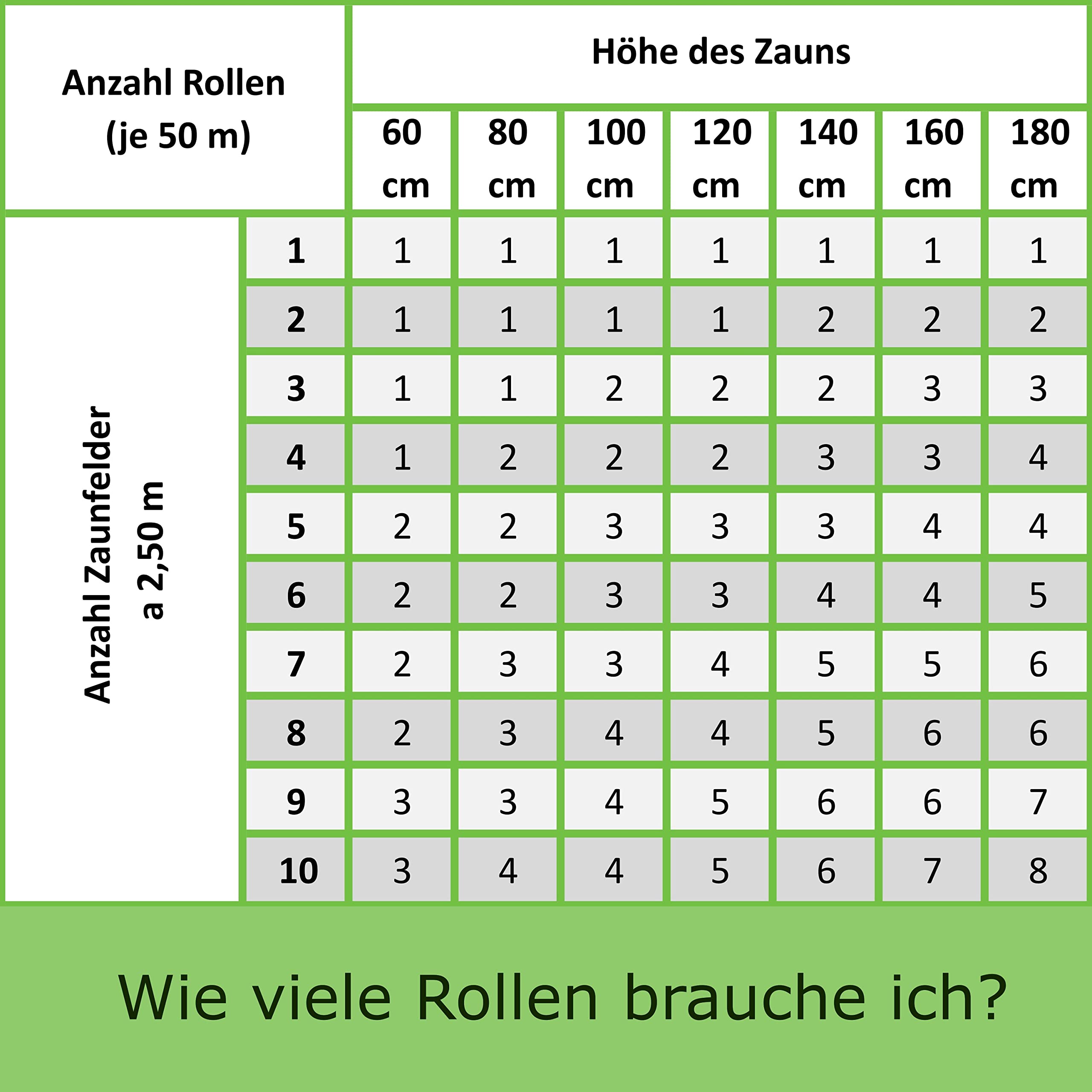 WORKINGHOUSE PVC Sichtschutzstreifen 450g/m² Standard für Doppelstabmatten Zaun – 50m Rolle, Anthrazit RAL 7016 | Wind- & Blickschutz, wetterfest, inkl. Clips