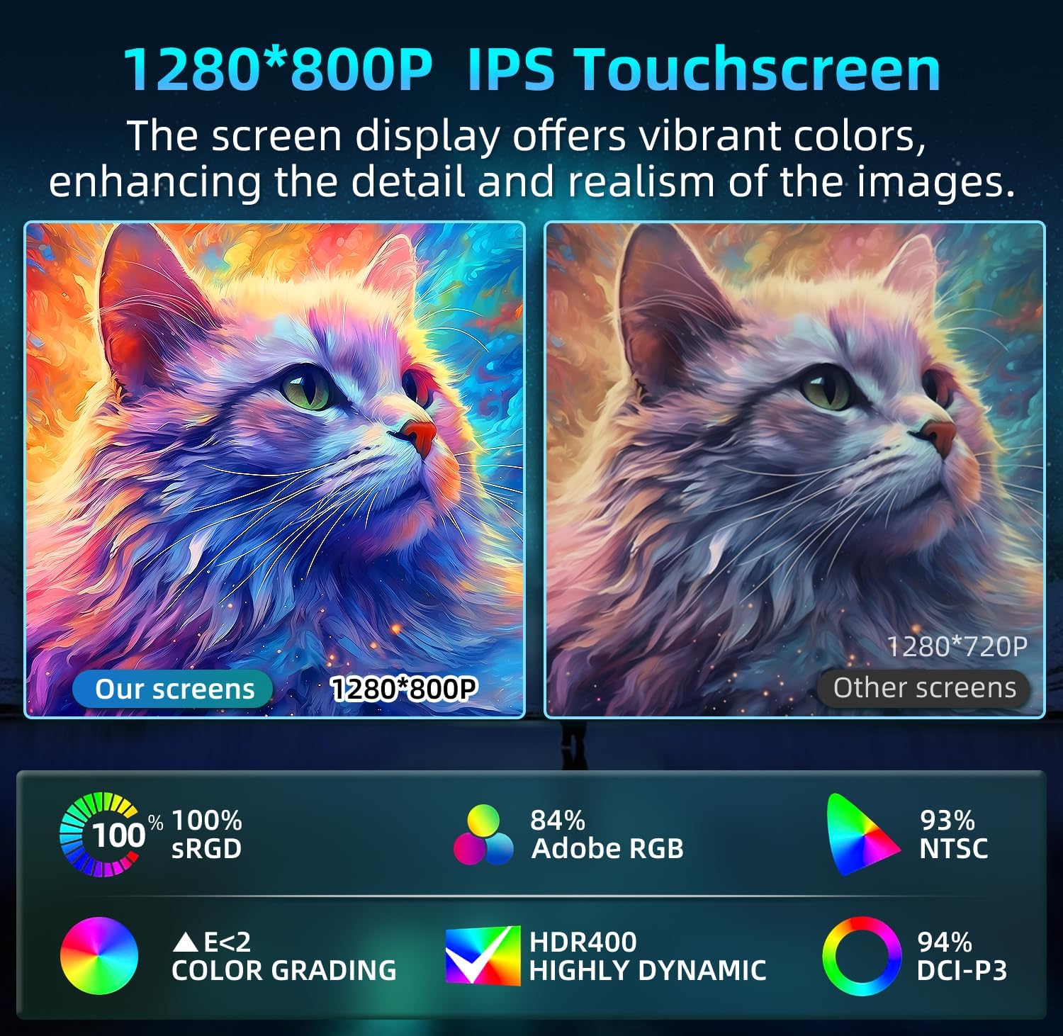 Comparison of 1280x800P IPS touchscreen with other screens, highlighting vibrant colors