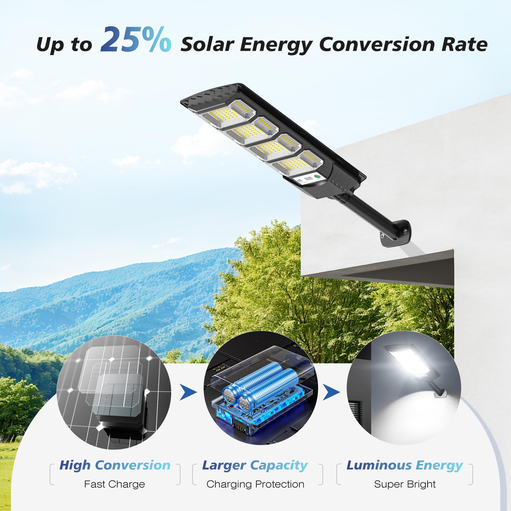 OKPRO Solar Flood Lights (2-Pack) – 320° Wide Angle, Motion Sensor, 3 Modes, IP66 Waterproof For Yard & Security