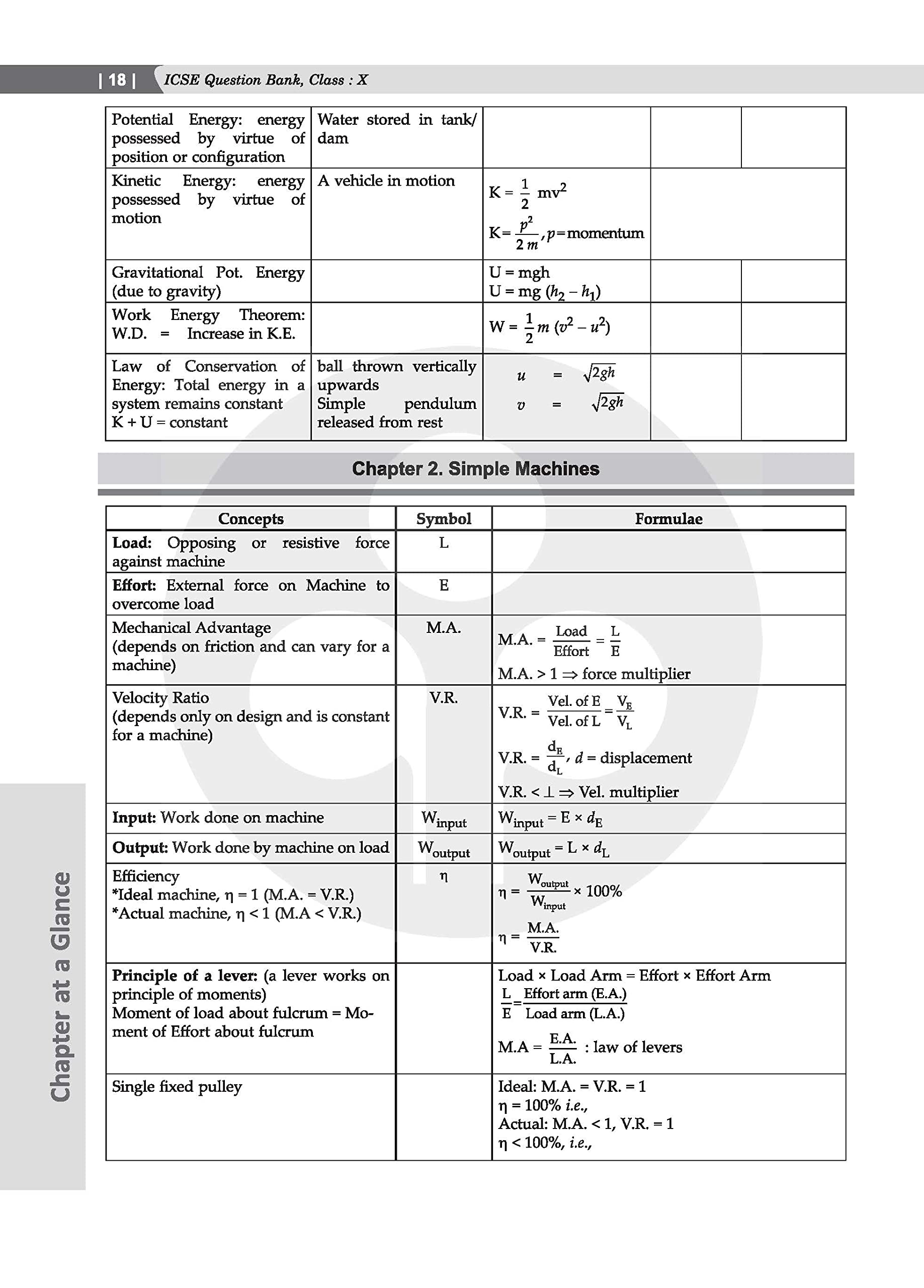 Oswal - Gurukul Chemistry Most Likely Question Bank For ICSE Class 10 (2023 Exam) - Categorywise & Chapterwise Topics, Latest Syllabus Pattern and Solved Papers 4