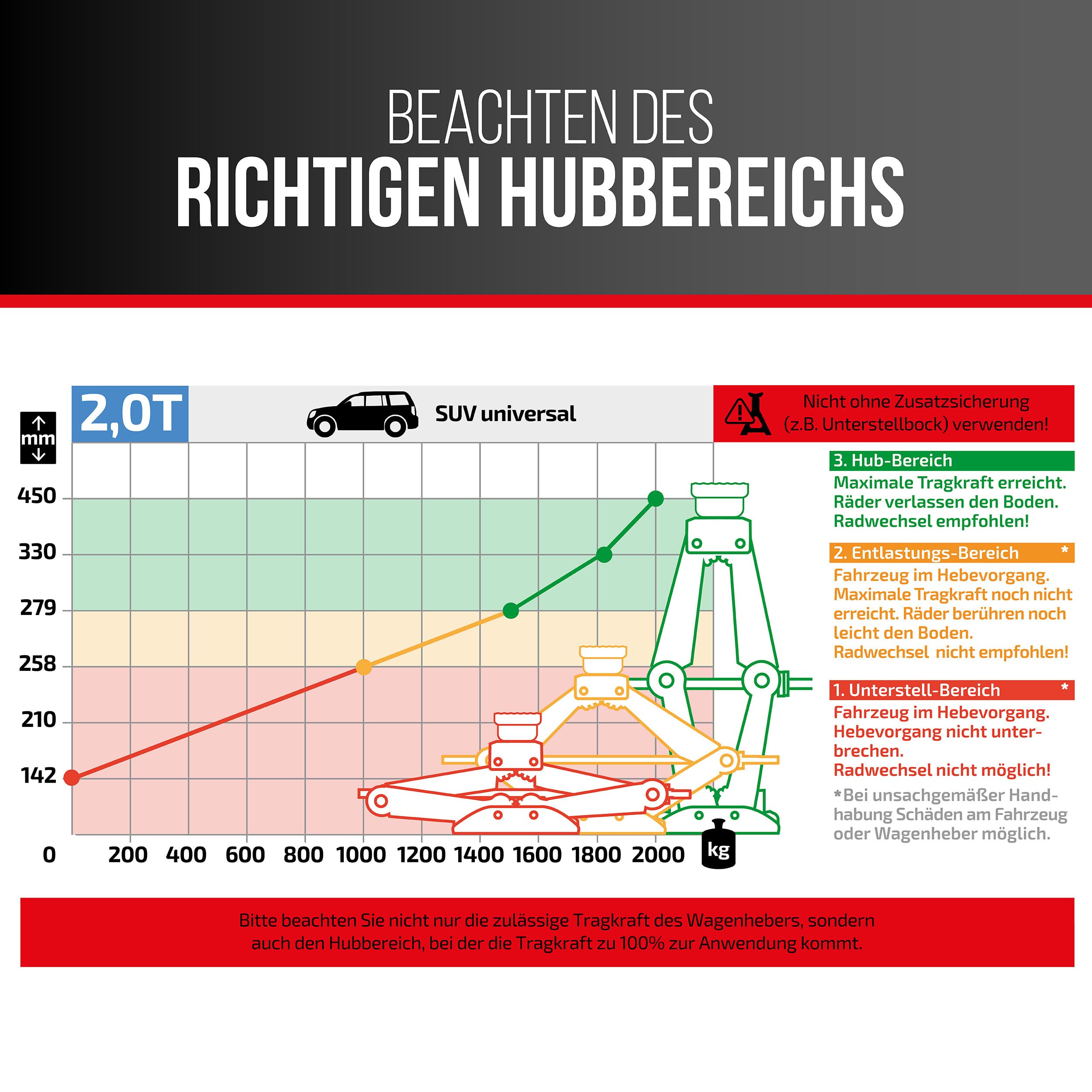HEYNER® Scherenwagenheber 2 t für VW Transporter T6 (2015, FL 2019) – runder Sattel, 360° Gummiauflage mit Schlitz, Hub 125–470 mm, 17 mm Ratsche & Drehknauf, Standfuß 30×8 cm, bis −50 °C