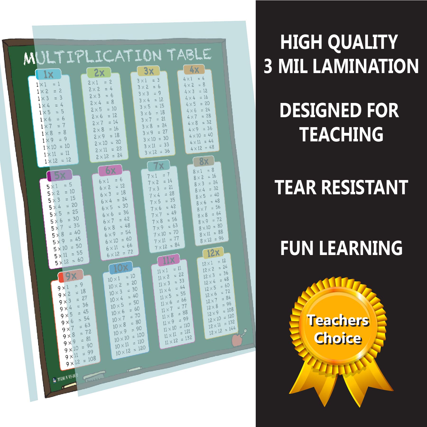 Learning Multiplication Table Tabs Chart Chalk Fully Laminated Poster Images