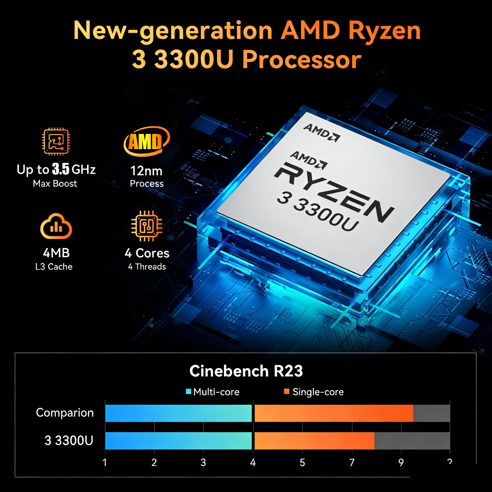 Blackview MP20 Mini PC, AMD Ryzen 3 (hasta 3,5GHz), 16GB DDR4 512GB SSD, Win11 Pro Ordenador de Escritorio con Gigabit Ethernet/WiFi 5/BT5.2/HDMI+DP 4K UHD para Oficina/Escuela, 3 años garantía