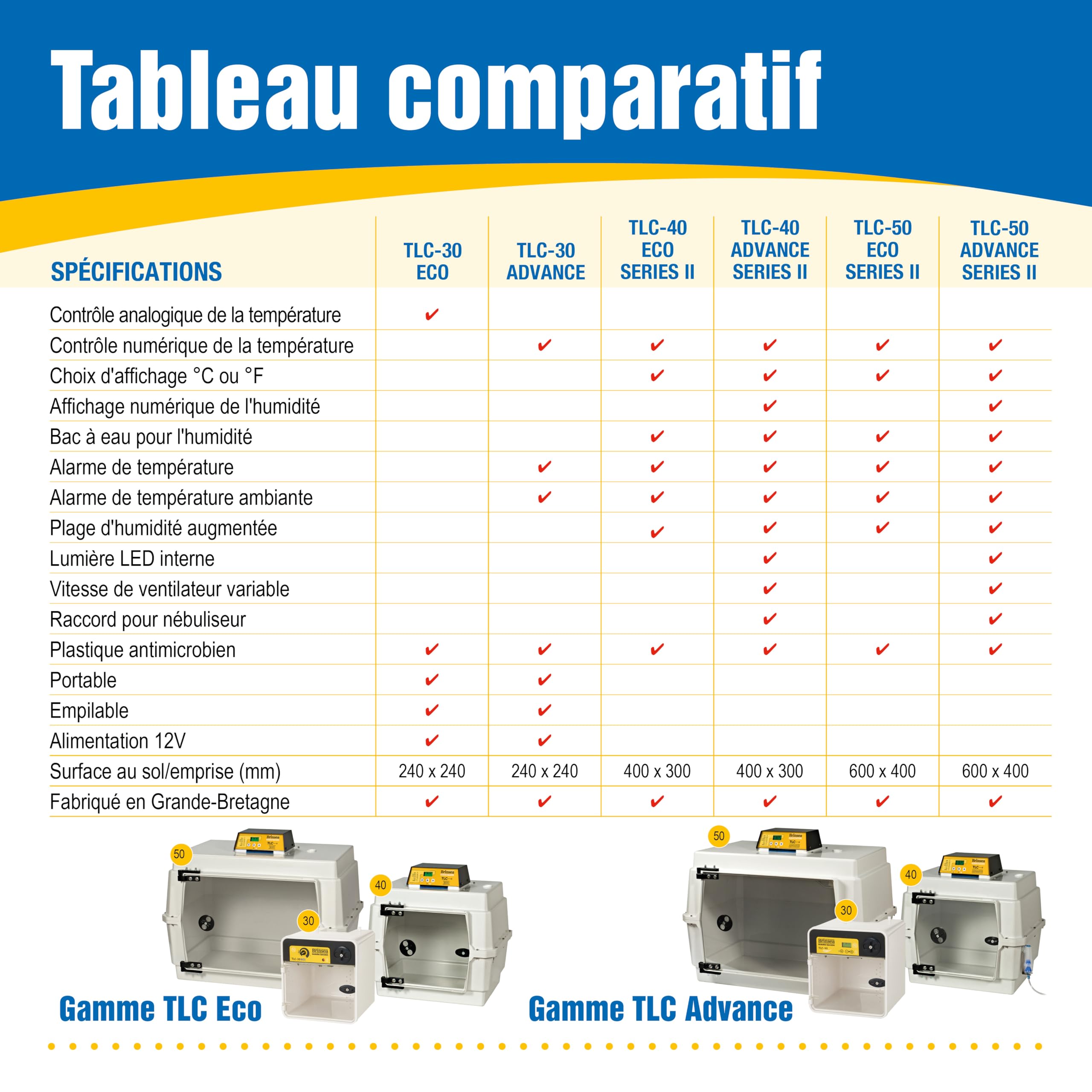 Criadora Brinsea TLC-30 Advance–Unidad de cuidados intensivos criadora con control digital –Para animales y aves jóvenes, enfermos, heridos o débiles. Portátil y apilable –Fabricada en el Reino Unido