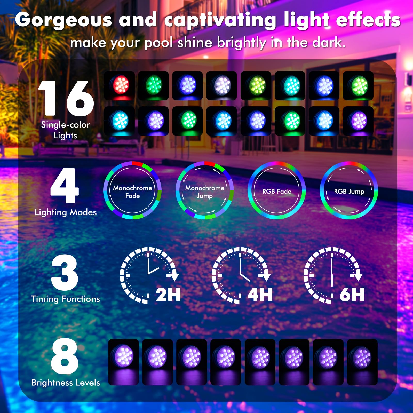 Quntis Luci Solari a Immersione IP68 Impermeabili per Piscina con Telecomando, LED RGBCW Subacquee Magnetiche per Esterno Laghetto Festa 2 Pezzi