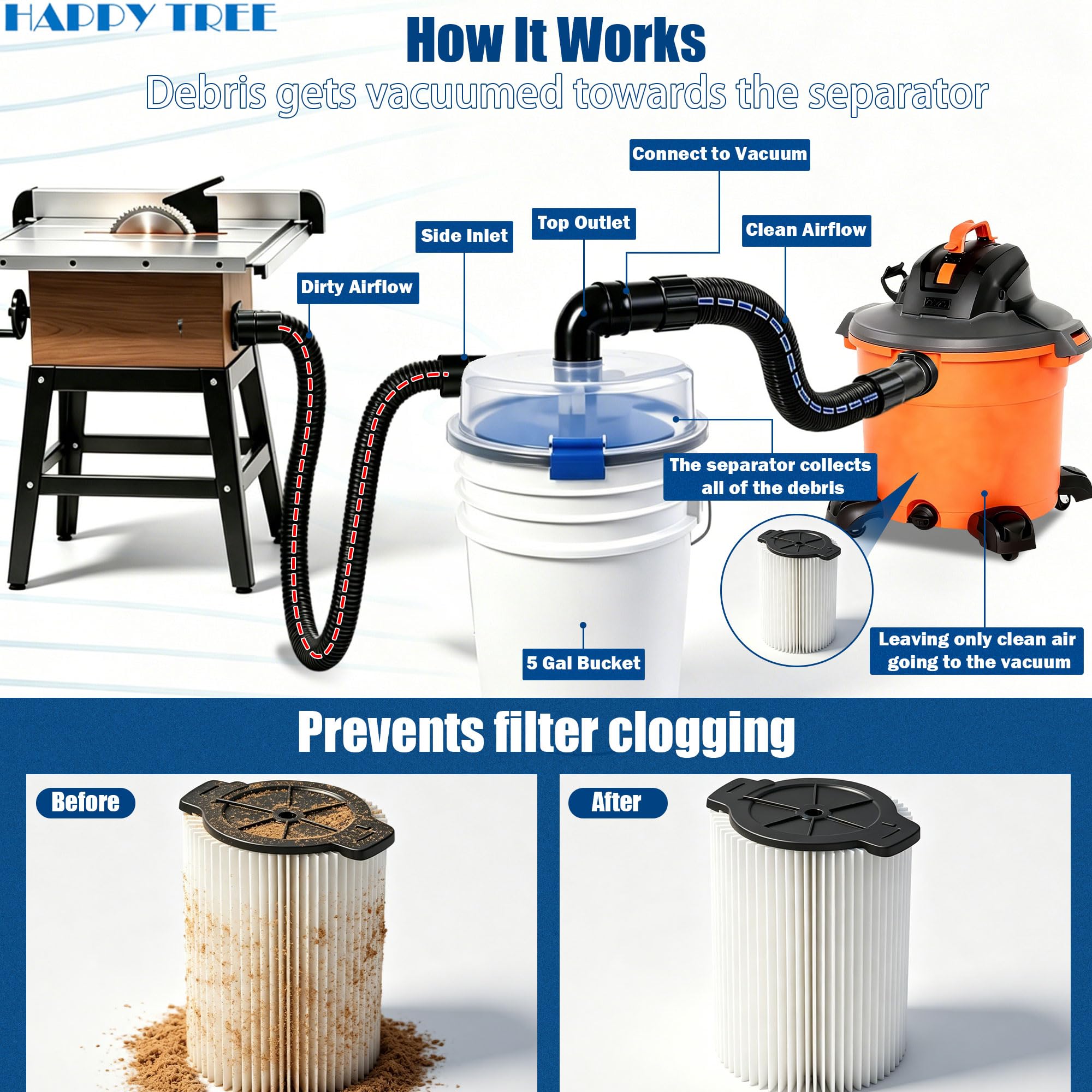 Happy Tree Cyclone Dust Separator - Maximize Vacuum Suction -4 Happy Tree Cyclone Dust Separator - Maximize Vacuum Suction -4