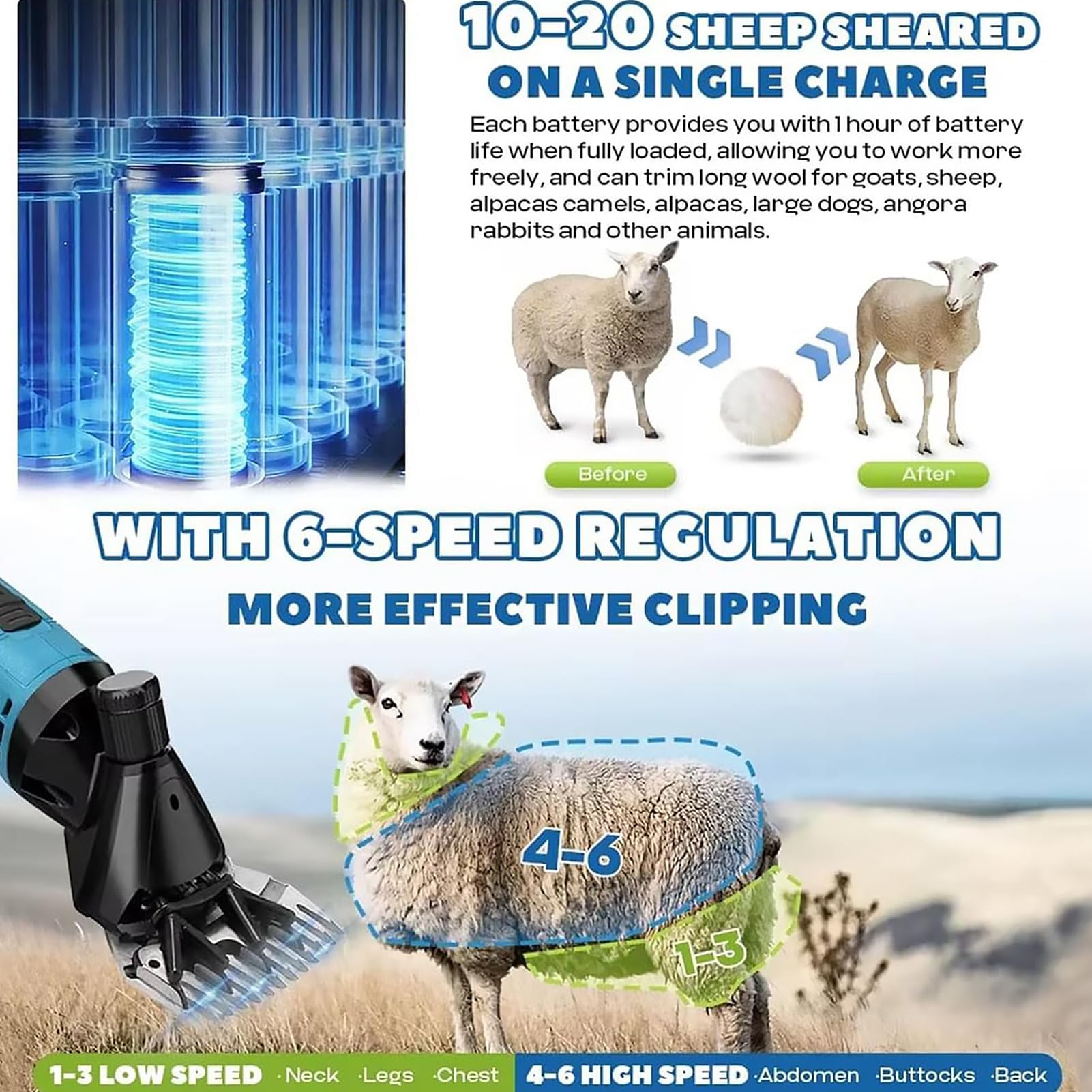 Esquiladora Eléctrica 600W, Máquina Esquiladora Inalámbrica de 13 Dientes con 6 Velocidades Ajustables y 2 Baterías, Cortadora de Lana para Ovejas, Cabras, Ganado y Otros Animales de Granja 1 Battery