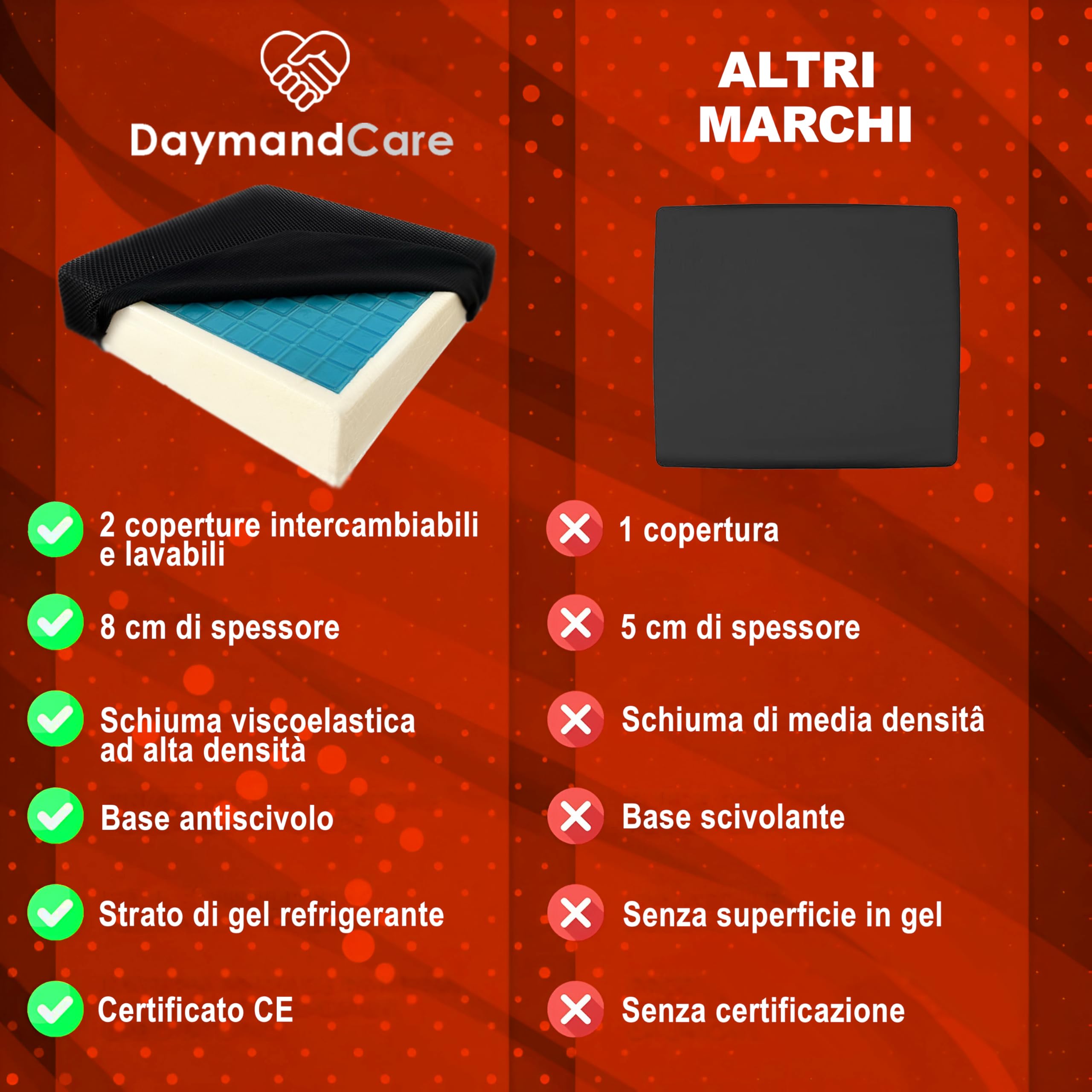 CUSCINO IN MEMORY FOAM CON GEL RINFRESCANTE - Majolo Materassi