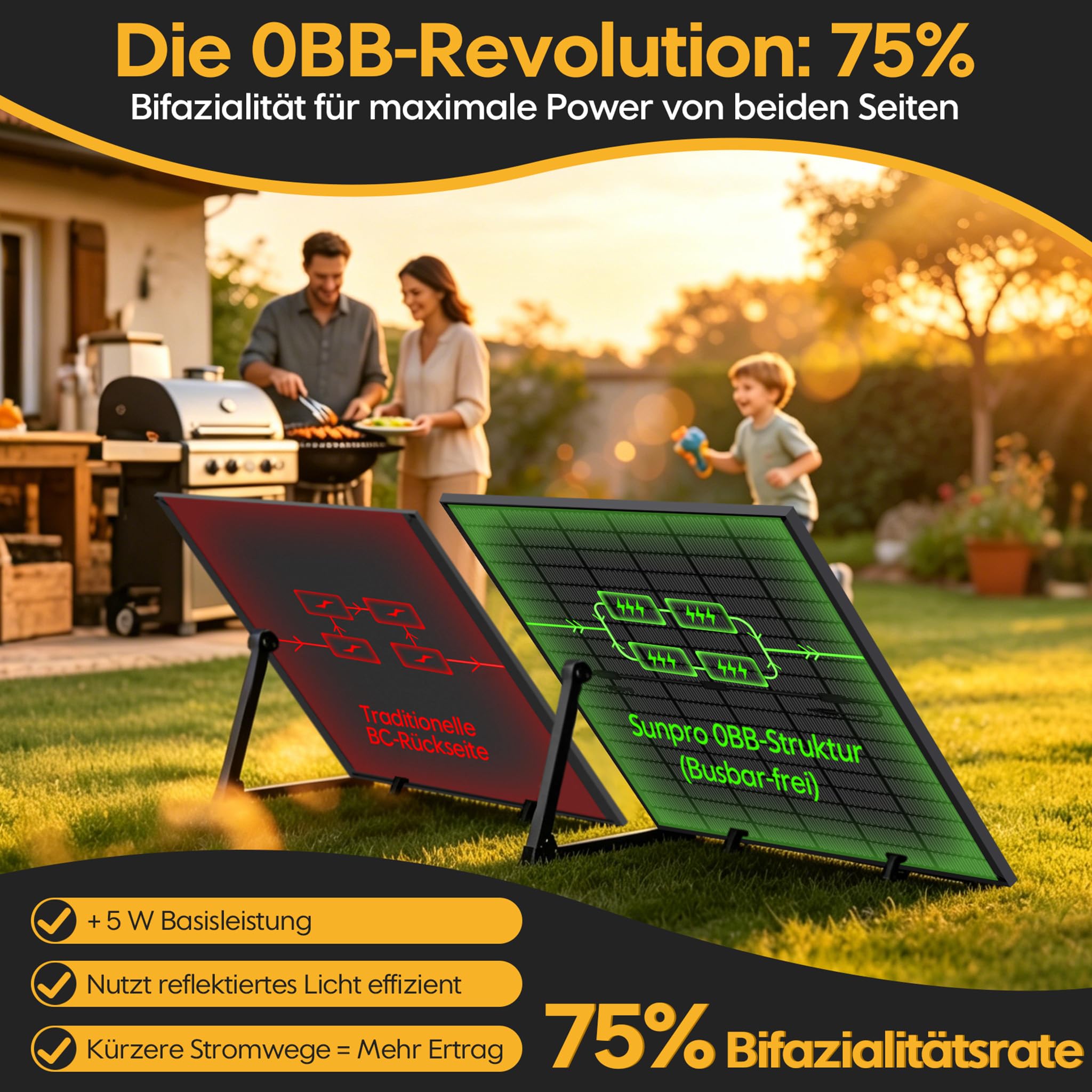 Powerness® 480Wp Solarmodul Full Black, Sunpro BC bifazial Glas-Glas PV-Modul, Back Contact Doppelglas mit 0–5W positiver Leistungstoleranz für Balkonkraftwerk, 0% MwSt. (4 Stk)