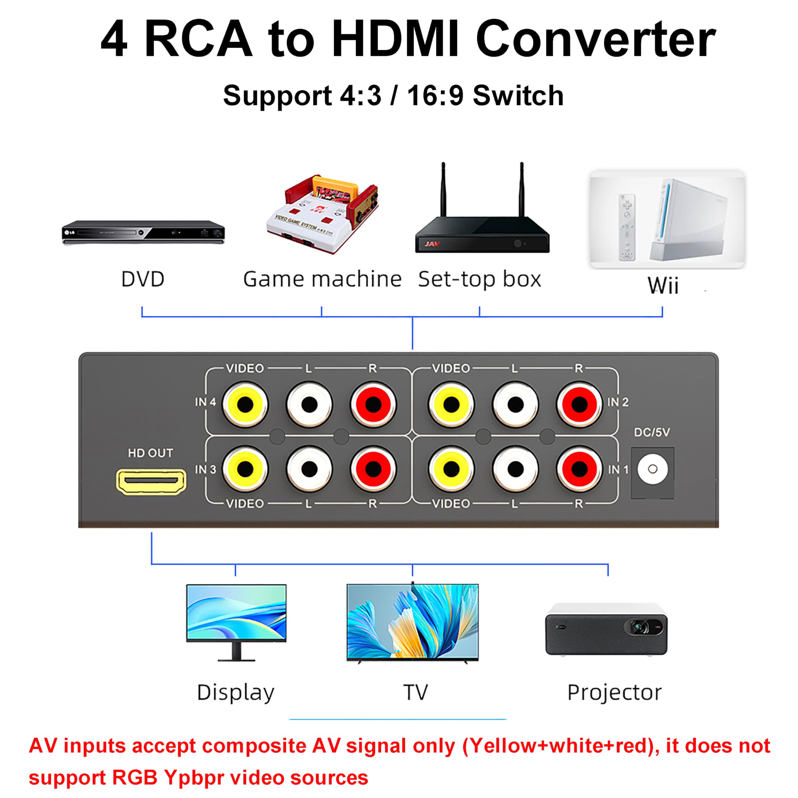 Convertidor AV a HDMI de 4 puertos, adaptador RCA (rojo, amarillo y blanco) a salida HDMI | 4 entradas compuestas, 1 salida HDMI, salida 720P/1080P (60HZ), soporta conmutación 4:3/16:9, con control remoto IR