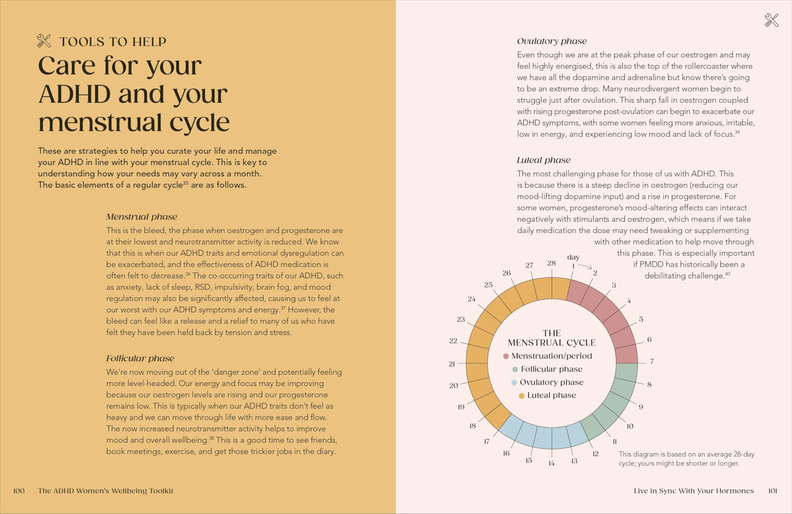 The ADHD Women's Wellbeing Toolkit: Embrace Your Authentic Self and Harness Your True Potential
