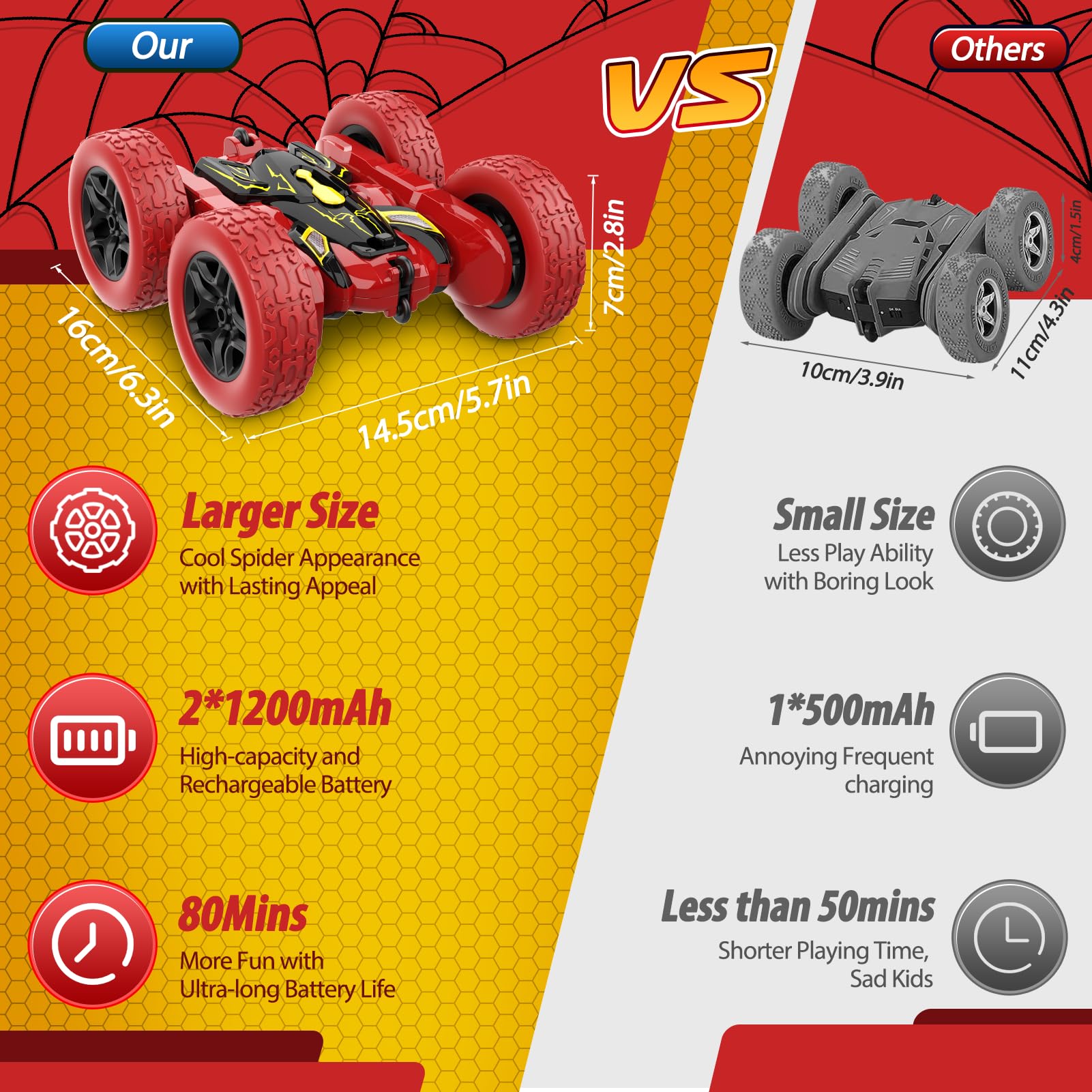 Dislocati Macchina Telecomandata per Bambini, Giochi Bambini 3 4 5 Anni Regalo Bambino 3 4 5 6 7 8 9 10 Anni Maschio Giochi per Bambini Monster Truck Giocattoli Giochi Bambino 3-10 Anni Maschio