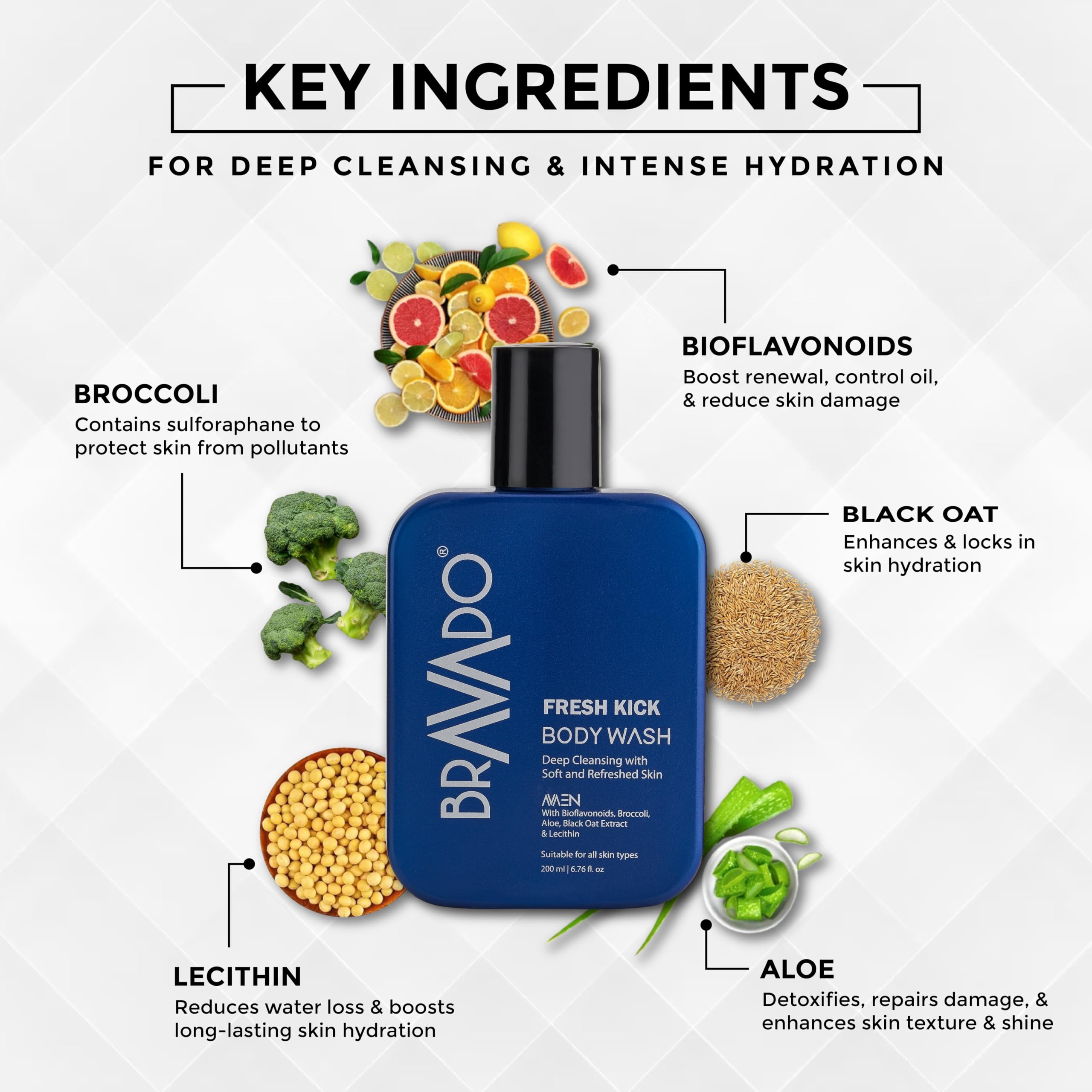 BRAVADO Fresh Kick Body Wash & Hydra Soft Body Lotion for Men | Combo Pack of 2, 400ml | Deep Cleansing Body Wash + Moisturizing SPF Lotion | Daily Refreshing Grooming Kit 1