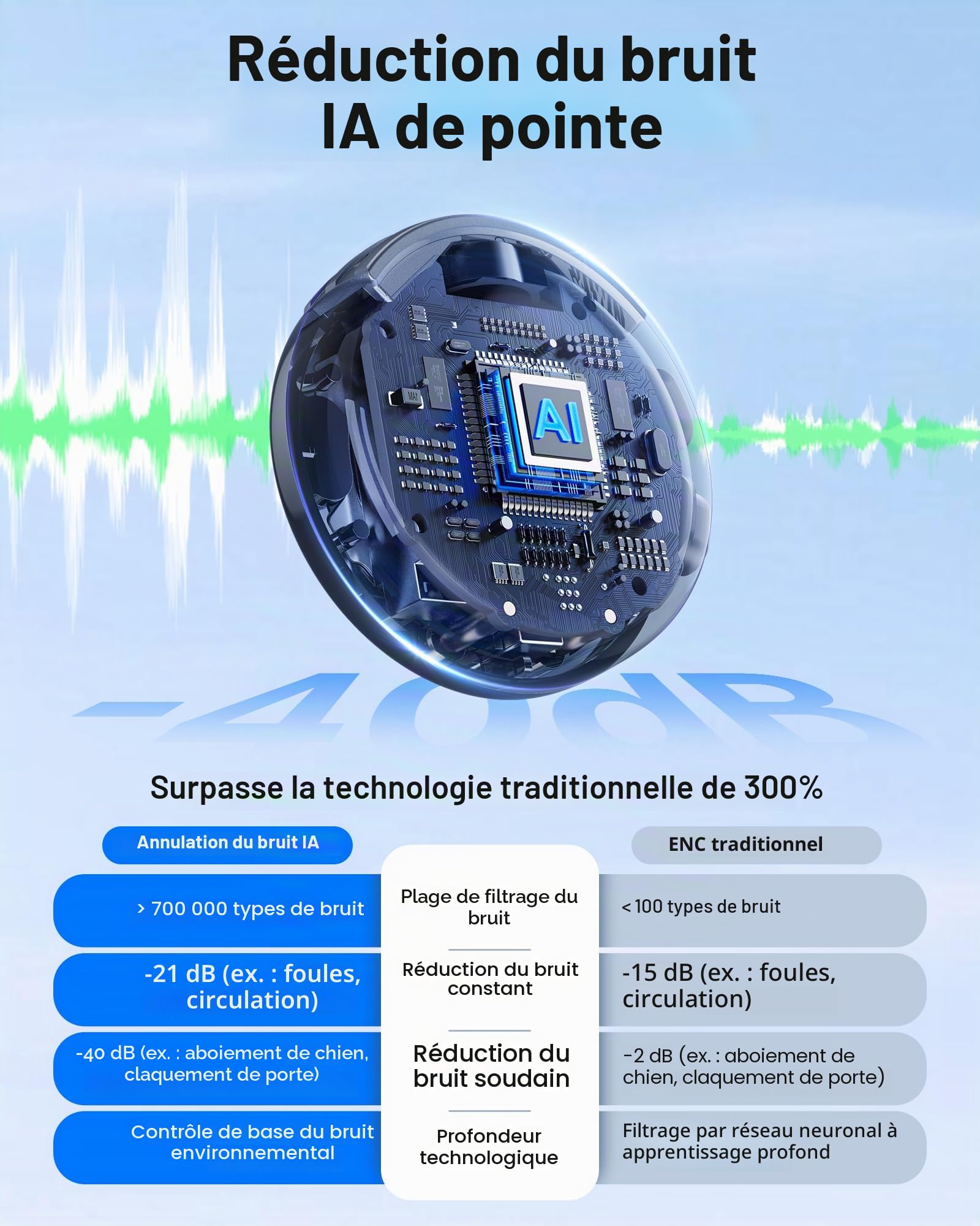 BOYA BOYALINK 3 Micro Cravate sans Fil pour iPhone 7-16, Android, Appareil Photo, Mini Micro avec RX 3-en-1, Réduction du Bruit par IA, 48KHz/24Bit, Microphone sans Fil, APP, 300m, 30h
