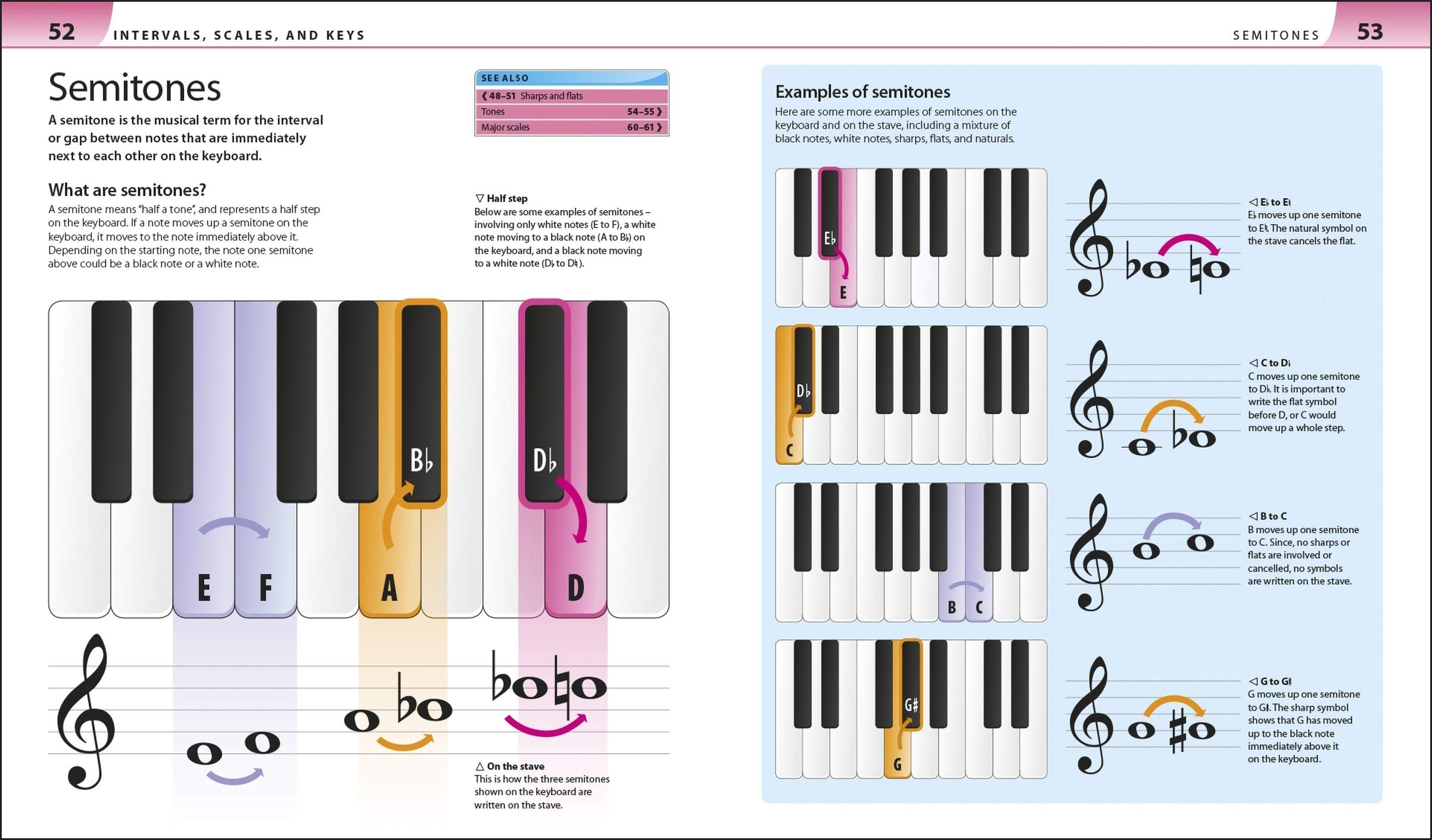 Help Your Kids with Music, Ages 10-16 (Grades 1-5): A Unique Step-by-Step Visual Guide & Free Audio App (DK Help Your Kids With)