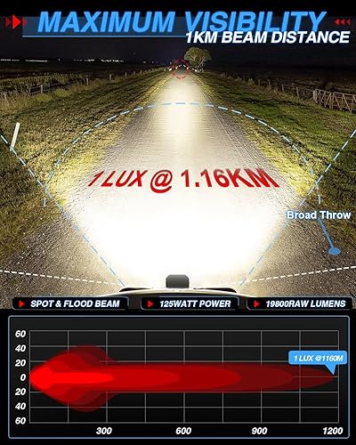 Miniatura 3 de BraveWAY Luces de conducción LED cuadradas de 5 x 7  125 W 19800 lm con cubiertas amarillas DRL, salida de haz combinado de inundación puntual